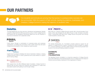 14 Partnering With College Summit
Through philanthropy, pro-bono services, volunteerism and leadership, Deloitte
supports College Summit’s efforts across the country. In 2010, College Summit
and Deloitte won the prestigious Partnership Award from the US Chamber of
Commerce’s Business Civic Leadership Center.
The Darden Restaurants, Inc. Foundation provides generous support for all
aspects of College Summit’s mission, including the Launch program for grades
9-11, summer workshops, and Peer Leader training so that all young people have
access to the tools and training needed to succeed.
Fossil Group, through a combination of corporate giving and employee
volunteerism, is building and promoting a Peer Leader brand that will assist
College Summit students in their college and career pursuits.
New Profit, Inc. supports College Summit’s growth with a Social Innovation Fund
award, which was designed by the White House to help innovative nonprofits
scale. In partnership with New Profit, College Summit has grown from serving
14,000 students to 50,000 a year.
our partners
Our students and schools are proving that the barriers to postsecondary success can
be surmounted. With the support of high schools, leading foundations, businesses, and
investors, College Summit is raising the trajectory of students’ lives.
With support from the Bill & Melinda Gates Foundation, College Summit is
working with the best mobile and Facebook app developers to create tools
that assist students with getting to and through college.
Capital One Foundation’s Building the Alumni Generation initiative is helping
College Summit’s effort to build a grassroots and social network to support
alumni during college.
The Samberg Family Foundation is a long-time supporter of College Summit
since 2002. Members of the Samberg family serve on College Summit’s Board of
Directors and are tireless champions of the organization’s mission.
 