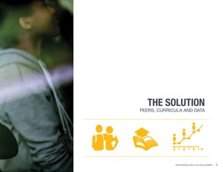 Partnering With College Summit 3
the solution
peers, curricula and data
 