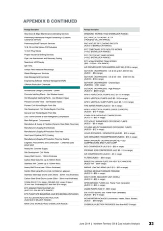 Package Description 
Shut Down & Major Maintenance estimating Services 
Preliminary International Freight Forwarding & Customs 
Clearance Services 
Preliminary Road Transport Services. 
12 & 18 inch Ball Valves-C/W Actuators 
12 Inch Plug Valves 
Project Insurance Broking Services. 
Pipe Line Abandoment and Recovery Tooling 
Nearshore UXO Survey 
QS Firms 
Ichthys Field Metocean Recordings 
Waste Management Srevices 
Data Management Contractor 
Engineering Software Interface Management-NAV 
Offshore Production Chemicals 
Architerctural Design Consultants - Darwin 
Concrete batching Plants - (Ian Mcateer-Inpex) 
Hot Mix/asphalt batching Plants - (Ian Mcateer-Inpex) 
Precast Concrete Yards - (Ian Mcateer-Inpex) 
Pioneer Civil Works-Blaydin Point Site 
Site Development Civil Works-Blaydin Point Site 
General Civil Works-Blaydin Point Site 
Gas Turbine Drivers of Main Refrigerant Compressors 
Main Refrigerant Compressors 
Manufacture & Supply of Flexibles (Dynamic Riser-Static Flow lines) 
Manufacture & Supply of Umbolicals 
Manufacture & Supply of Production Flow lines 
Gas Export Pipeline (GEP) Coating 
Manufacture & Supply of Production Flow line Coating 
Engineer, Procurement, and Construction - Combined cycle 
power plant 
Ready Mix Concrete Supply 
Site Development Civil Works 
Heavy Wall Column - 100mm thickness 
Carbon Steel Columns (up to 100mm thick) 
Stainless Stell Column (up to 100mm thick) 
Heavy Wall Drums (over 100mm thickness) 
Cardon Steel Large Drums (note not listed on gateway) 
Stainless Steel large drums (over 20tons - 30mm, max,thickness) 
Carbon Steel Small Drums (under 20ton - 30mm man thickness) 
STAINLESS STEEL SMALL DRUMS (SS, Under 20 tons / 
30 mm max. thickness)(AUD less than $1m range) 
EPC ADMINISTRATION COMPLEX 
(AUD $10 - $50 MILLION RANGE) 
EPC PLANT SITE BUILDINGS (AUD $10-$50 MILLION RANGE) 
SITE ACCESS ROAD CONSTRUCTION 
(AUD $5-$10 MILLION RANGE) 
MAIN CIVIL WORKS (+AUD $100MILLION RANGE) 
Package Description 
DREDGING WORKS (+AUD $100MILLION RANGE) 
EPC PRODUCT LOADING JETTY 
(+AUD$100 MILLION RANGE) 
P&C MODULE OFFLOADING FACILITY 
(AUD $10-$50MILLION RANGE) 
EPC TEMPORARY SITE FACILITIS WORKS 
(+ AUD $100MILLION RANGE) 
EPC CRYOGENIC TANKS WORKS 
(+ AUD $100MILLION RANGE) 
EPC NON-CROGENIC TANK WORKS 
($50 - $100MILLION RANGE) 
AIR COOLED HEAT EXCHANGERS (AUD $50 - $100 m range) 
S&T HEAT EXCHANGERS - CS & SS up to 1,000 mm dia. 
(AUD $1 - $5m range) 
S&T HEAT EXCHANGERS - CS & SS 1,000 - 2.500 mm dia. 
(AUD $5 - $10m range) 
S&T HEAT EXCHANGERS - Chained type 
(AUD $5m - $10m range) 
S&T HEAT EXCHANGERS - High Pressure 
(AUD $10 - $50m range) 
API610 HORIZONTAL PUMPS (AUD $1 - $5 m range) 
API610 VERTICAL PUMPS (AUD $5 - $10 m range) 
API610 VERTICAL SUMP PUMPS (AUD $5 - $10 m range) 
FIRE WATER PUMPS (AUD $1 - $5 m range) 
API610 HORIZONTAL PUMPS (LARGE CAPACITY) 
(AUD $5 - $10 m range) 
STABILISER OVERHEAD COMPRESSORS 
(AUD $10 - $50 m range) 
POT MOUNT SUBMERGED CRYOGENIC PUMPS 
(AUD $1 - $5 m range) 
COLUMN MOUNT SUBMERGED CRYOGENIC PUMPS 
(AUD $5 - $10 m range) 
LIQUID EXPANDER / GENERATOR (AUD $5 - $10 m range) 
GAS EXPANDER / RECOMPRESSOR (AUD $5 - $10 m range) 
MAIN CRYO HEAT EXCHANGER (MCHE) FEED 
COMPRESSORS /END FLASH COMP 
BOG COMPRESSOR (AUD $10 - $50 m range) 
PROPANE BOG COMPRESSOR (AUD $5 - $10 m range) 
AIR COMPRESSORS (AUD $1 - $5 m range) 
FILTERS (AUD $1 - $5m range) 
BRAZED ALUMINUM PLATE FIN HEAT EXCHANGERS 
(AUD $10m - $50m range) 
MARINE LOADING ARMS (AUD $10 - $50 m range) 
HEATING MEDIUM FURNACE PACKAGE 
(AUD $10 - $50 m range) 
WASTE HEAT RECOVERY UNIT (WHRU) 
(AUD $10 - $50 m range) 
OPEN GROUND FLARE (incl. Flame Front Generator) 
(AUD $10 - $50 m range) 
LIQUID FLARE (AUD $1 - $5m range) 
ENCLOSED FLARE (incl. Flame Front Generator) 
(AUD $5 - $10 m range) 
INCINERATOR PACKAGES (Incinerator, Heater, Stack, Blower) 
(AUD $1 - $5m range) 
CHEMICAL INJECTION PACKAGES (less than AUD $1range) 
APPENDIX B CONTINUED 
June 2014 | Northern Territory Oil & Gas Industry Analysis 23 
 