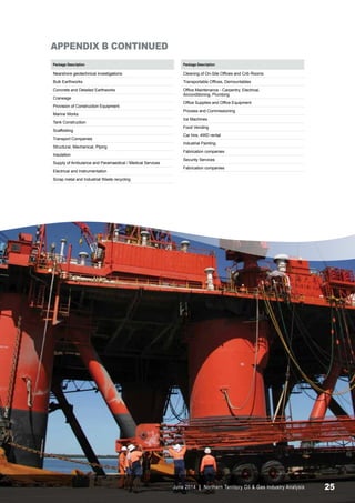 Package Description 
Nearshore geotechnical investigations 
Bulk Earthworks 
Concrete and Detailed Earthworks 
Craneage 
Provision of Construction Equipment 
Marine Works 
Tank Construction 
Scaffolding 
Transport Companies 
Structural, Mechanical, Piping 
Insulation 
Supply of Ambulance and Paramaedical / Medical Services 
Electrical and Instrumentation 
Scrap metal and Industrial Waste recycling 
Package Description 
Cleaning of On-Site Offices and Crib Rooms 
Transportable Offices, Demountables 
Office Maintenance - Carpentry, Electrical, 
Airconditioning, Plumbing 
Office Supplies and Office Equipment 
Process and Commissioning 
Ice Machines 
Food Vending 
Car hire, 4WD rental 
Industrial Painting 
Fabrication companies 
Security Services 
Fabrication companies 
APPENDIX B CONTINUED 
June 2014 | Northern Territory Oil & Gas Industry Analysis 25 
 