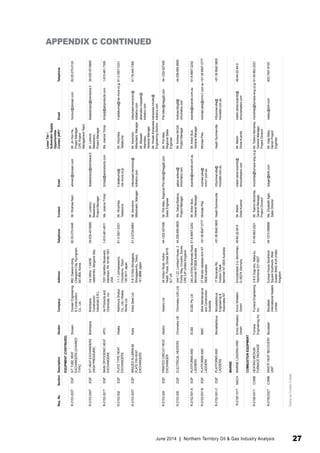 Req. No. Section Description Vendor Company Address Telephone Contact Email 
Lower Tier / 
Subvendor Supply 
Opportunities 
Contact (AIP)* Email Telephone 
EQUIPMENT (CONTINUED) 
R-2153-203T EQP S/T TUBE HEAT 
EXCHANGERS (CHAINED 
TYPE) 
Doosan Doosan Engineering 
& Construction 
Co., Ltd. 
#82, Daewon-dong, 
Changwon-City, Kyungnam, 
641-808, Korea 
82-55-270-0446 Mr. Wokhee Nam whnam@doosan.com Mr. Jin Hoo Ha, 
Project Manager, 
CPE Project 
Management Team 
honour@doosan.com 82-55-270-0124 
R-2153-204T EQP S/T HEAT EXCHANGERS 
(HIGH PRESSURE) 
Brembana Brembana 
Construzioni 
Industriali S.R.L. 
Via Villino, 1-24030 
Valbrembo, Bergamo Italy 
39-035-4510665 Mr. Lorenzo 
Balestrazzi, 
Project Manager 
lbalsestrazzi@brembana.it Mr. Lorenzo 
Balestrazzi, 
Project Manager 
lbalsestrazzi@brembana.it 39-035-4510665 
R-2153-301T EQP MAIN CRYOGENIC HEAT 
EXCHANGERS 
APCI Air Products and 
Chemicals, Inc. 
7201 Hamilton Boulevard, 
Allentown, PA 18195-1501 
USA 
1-610-481-4911 Ms. Joanne Trimpi trimpijl@airproducts.com Ms. Joanne Trimpi trimpijl@airproducts.com 1-610-481-7326 
R-2153-302 EQP PLATE TYPE HEAT 
EXCHANGERS 
Hisaka Nishimura Shokai 
Co., Ltd./ Hisaka 
Works Ltd. 
1-1-1 Uchisaiwaicho, 
Chiyoda-ku, Tokyo 
100-0011 Japan 
81-3-3501-0331 Mr. Hirochika 
Tadakuma 
h.tadakuma@ 
nisi-mura.co.jp 
Mr. Hirochika 
Tadakuma 
h.tadakuma@nisi-mura.co.jp 81-3-3501-0331 
R-2153-303T EQP BRAZED ALUMINIUM 
PLATE FIN HEAT 
EXCHANGERS 
Kobe Kobe Steel Ltd. 5-9-12 Kita-Shinagawa, 
Shinagawa-Ku, Tokyo, 
141-8688 Japan 
81-3-5739-6663 Mr. Kenichiro 
Mitsuhashi, Manager 
mitsuhashi.kenichiro@ 
kolbelco.com 
Mr. Kenichiro 
Mitsuhashi, Manager 
Mr. Masaaki 
Akamatsu, 
General Manager 
Mr. Hiroaki Kanazawa 
Engineering Section 
mitsuhashi.kenichiro@ 
kolbelco.com 
akamatsu.masaaki@ 
kobelco.com 
kanazawa.hiroaki@ 
kobelco.com 
81-79-445-7364 
R-2153-304 EQP PRINTED CIRCUIT HEAT 
EXCHANGER 
Heatric Heatric Ltd 46 Holton Road, Holton 
Heath, Poole, Dorset BH16 
6LT UK 
44-1202-627490 Mr. Phil Allen, Regional 
Sales Engineer 
Phil.Allen@meggitt.com Mr. Phil Allen, 
Regional Sales 
Engineer 
Phil.Allen@meggitt.com 44-1202-627490 
R-2153-305 EQP ELECTRICAL HEATERS Chromalox UK Chromalox (UK) Ltd. Unit 1.22, Lombard House, 2 
Purley Way, Croydon, Surrey , 
CR0 3JP United Kingdom 
44-208-665-8900 Ms. Galya Radeva, 
Project Manager 
galya.radeva@ 
chromalox.com 
Mr. Andrew McGill, 
Project Manager 
Andrew.Mcgill@ 
chromalox.com 
44-208-665-8900 
R-2152-501-A EQP PLATFORMS AND 
LADDERS 
EC&E EC&E Pty Ltd 24(Lot 4744) Muramats Road, 
Berrimah NT0828 Australia 
61-8-8947-2242 Mr. Anton Buic, 
General Manager 
ecande@ecande.com.au Mr. Anton Buic, 
General Manager 
ecande@ecande.com.au 61-8-8947-2242 
R-2152-501-B EQP PLATFORMS AND 
LADDERS 
MMC Mine Maintenance 
and Construction 
Australia 
27 Mendis roadeast Arm NT 
0828 Australia 
+61 08 8947 0777 Michael Pike michael.pike@ 
mmc1.com.au 
Michael Pike michael.pike@mmc1.com.au +61 08 8947 0777 
R-2152-501-C EQP PLATFORMS AND 
LADDERS 
Monadelphous Monadelphous 
Engineering & 
Associates-NT 
17 Muranats Rd, 
Hudson Creek 
Berrimah NT 0835 Australia 
+61 08 8942 9600 Heath Summerville HSummerville@ 
monadel.com.au 
Heath Summerville HSummerville@ 
monadel.com.au 
+61 08 8942 9600 
MARINE 
R-2155-101T MACH MARINE LOADING ARM Emco Wheaton 
GmbH 
Emco Wheaton 
GmbH 
Emcostrasse 2-4, Akirchhain, 
D-35274 Germany 
49-64-22-84-0 Mr. Martin 
Dicke-Kuenitz 
martin.dicke-kuenitz@ 
emcowheaton.com 
Mr. Martin 
Dicke-Kuenitz 
martin.dicke-kuenitz@ 
emcowheaton.com 
49-64-22-84-0 
COMBUSTION EQUIPMENT 
R-2156-001T COMB HEATING MEDIUM 
FURNACE PACKAGE 
Furnace 
Engineering Inc. 
Furnace Engineering 
Inc. 
3-8-8 Oogi-cho, Naka-ku, 
Yokohama 231-0027 
81-45-663-2021 Mr. Toshiro Morishita, 
General Manager, 
Project Division 
morishita@furnace-eng.co.jp Mr. Toshiro Morishita, 
General Manager, 
Project Division 
morishita@furnace-eng.co.jp 81-45-663-2021 
R-2156-002T COMB WASTE HEAT RECOVERY 
UNIT 
Boustead Boustead 
International Heaters 
Limited 
Europa House Southwick 
Square Southwick, West 
Sussex BN42 4UA United 
Kingdom 
44-1273-596868 Ms. Elizabeth Ager, 
Sales Director 
lizager@bihl.com Mr. Vijay Babu, 
Senior Project 
Engineer 
vbabu@bihl.com 603-7491-6100 
APPENDIX C CONTINUED 
*Same as Contact if blank 
June 2014 | Northern Territory Oil & Gas Industry Analysis 27 
 