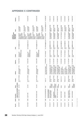 APPENDIX C CONTINUED 
Req. No. Section Description Vendor Company Address Telephone Contact Email 
Lower Tier / 
Subvendor Supply 
Opportunities 
Contact (AIP)* Email Telephone 
COMBUSTION EQUIPMENT (CONTINUED) 
R-2157-001T COMB OPEN GROUND FLARE John Zink John Zink Company, 
LLC 
11920 East Apache, Tulsa, 
OK 74116 USA 
1-918-234-1800 Mr. Kevin Leary, 
Applications 
Engineering Manager 
kevin.leary@johnzink.com Mr. Leo Weinberg, 
Senior Project 
Manager, Flare & 
Thermal Oxidation 
Systems 
Mr. Chris Jumonville, 
Senior Project 
Manager 
leo.weinberg@ 
johnzink.com 
chris.jumonville@ 
johnzink.com 
1-918-234-5728 
R-2157-002T COMB LIQUID FLARE John Zink John Zink Company, 
LLC 
11920 East Apache, Tulsa, 
OK 74116 USA 
1-918-234-1800 Mr. Kevin Leary, 
Applications 
Engineering Manager 
kevin.leary@johnzink.com Mr. Leo Weinberg, 
Senior Project 
Manager, Flare & 
Thermal Oxidation 
Systems 
Mr. Chris Jumonville, 
Senior Project 
Manager 
leo.weinberg@ 
johnzink.com 
chris.jumonville@ 
johnzink.com 
1-918-234-5728 
R-2157-003T COMB ENCLOSED FLARE John Zink John Zink Company, 
LLC 
11920 East Apache, Tulsa, 
OK 74116 USA 
1-918-234-1800 Mr. Kevin Leary, 
Applications 
Engineering Manager 
kevin.leary@johnzink.com Mr. Leo Weinberg, 
Senior Project 
Manager, Flare & 
Thermal Oxidation 
Systems 
Mr. Chris Jumonville, 
Senior Project 
Manager 
leo.weinberg@ 
johnzink.com 
chris.jumonville@ 
johnzink.com 
1-918-234-5728 
R-2157-004T COMB ACID GAS INCINERATOR Zeeco Zeeco, Inc. 22151 East 91st Street, 
Broken Arrow, OK 74014 USA 
1-918-286-0282 Mr. Eric Pratchard Eric_Pratchard@zeeco.com Mr. Eric Pratchard Eric_Pratchard@zeeco.com 1-918-286-0282 
ROTATING EQUIPMENT 
R-2158-101T ROT MOUNT SUBMERGED 
CRYOGENIC PUMPS 
Ebara 
International 
Corporation 
Tatsumura Trading 
Co., Ltd. 
Davinchi Nihonbashi 179 6F, 
1-7-9 Nihonbashi, Chuo-ku, 
Tokyo 103-0027 Japan 
81-3-3270-5591 Mr. Kazunori Koshida, 
Chief 
koshida@tatsumuracorp. 
co.jp 
Mr. Yasushi Egashira, 
General Manager 
egashira.yasushi@ 
ebara.com 
81-466-83-7581 
R-2158-102T ROT COLUMN MOUNT 
SUBMERGED CRYOGENIC 
PUMPS 
Ebara 
International 
Corporation 
Tatsumura Trading 
Co., Ltd. 
Davinchi Nihonbashi 179 6F, 
1-7-9 Nihonbashi, Chuo-ku, 
Tokyo 103-0027 Japan 
81-3-3270-5591 Mr. Kazunori Koshida, 
Chief 
koshida@tatsumuracorp. 
co.jp 
Mr. Yasushi Egashira, 
General Manager 
egashira.yasushi@ 
ebara.com 
81-466-83-7581 
R-2158-104T ROT API610 VERTICAL PUMPS Ebara 
Corporation 
Tatsumura Trading 
Co., Ltd. 
Davinchi Nihonbashi 179 6F, 
1-7-9 Nihonbashi, Chuo-ku, 
Tokyo 103-0027 Japan 
81-3-3270-5591 Mr. Kazunori Koshida, 
Chief 
koshida@tatsumuracorp. 
co.jp 
Mr. Yasushi Egashira, 
General Manager 
egashira.yasushi@ 
ebara.com 
81-466-83-7581 
R-2158-106 ROT SUNDYNE PUMPS Nikkiso Nikkiso Co., Ltd. 3-2-5 Tsurumichuo, 
Tsurumi-ku, Yokohama, 
Japan 230-0051 
81-45-504-5961 Mr. Hiroki Watanabe hiroki.watanabe@nikkiso. 
co.jp 
Mr. Hiroki Watanabe hiroki.watanabe@ 
nikkiso.co.jp 
81-45-504-5961 
R-2158-109 ROT CANNED PUMPS Nikkiso Nikkiso Co., Ltd. 3-2-5 Tsurumichuo, 
Tsurumi-ku, Yokohama, 
Japan 230-0051 
81-45-504-5961 Mr. Hiroki Watanabe hiroki.watanabe@nikkiso. 
co.jp 
Mr. Hiroki Watanabe hiroki.watanabe@ 
nikkiso.co.jp 
81-45-504-5961 
R-2158-113T ROT API610 HORIZONTAL 
PUMPS (HEAVY DUTY) 
Ebara 
Corporation 
Tatsumura Trading 
Co., Ltd. 
Davinchi Nihonbashi 179 6F, 
1-7-9 Nihonbashi, Chuo-ku, 
Tokyo 103-0027 Japan 
81-3-3270-5591 Mr. Kazunori Koshida, 
Chief 
koshida@tatsumuracorp. 
co.jp 
Mr. Yasushi Egashira, 
General Manager 
egashira.yasushi@ 
ebara.com 
81-466-83-7581 
R-2158-152T ROT LIQUID EXPANDER Ebara 
International 
Corporation 
Tatsumura Trading 
Co., Ltd. 
Davinchi Nihonbashi 179 6F, 
1-7-9 Nihonbashi, Chuo-ku, 
Tokyo 103-0027 Japan 
81-3-3270-5591 Mr. Kazunori Koshida, 
Chief 
koshida@tatsumuracorp. 
co.jp 
Mr. Yasushi Egashira, 
General Manager 
egashira.yasushi@ 
ebara.com 
81-466-83-7581 
*Same as Contact if blank 
28 Northern Territory Oil & Gas Industry Analysis | June 2014 
 