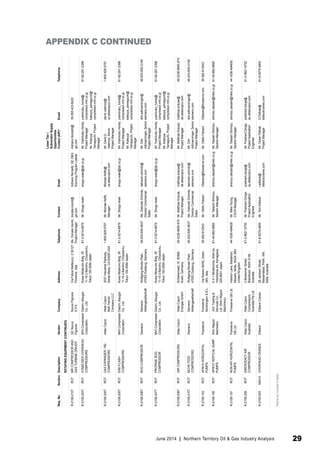 Req. No. Section Description Vendor Company Address Telephone Contact Email 
Lower Tier / 
Subvendor Supply 
Opportunities 
Contact (AIP)* Email Telephone 
ROTATING EQUIPMENT (CONTINUED) 
R-2158-210T ROT MR COMPRESSOR AND 
GAS TURBINE DRIVER 
GE Nuovo 
Pignone 
Nuovo Pignone 
S.P.A. 
Via Felice Matteucci, 2 50127 
Florence, Italy 
Ms. Donata Irsonti, 
Project Manager 
donata.irsonti@ 
ge.com 
Adriano Nicoletti, GE O&G 
Sourcing Program Leader 
Adriano.Nicoletti@ 
ge.com 
39-055-423-8420 
R-2158-203T ROT STABILISER OVERHEAD 
COMPRESSORS 
MHI Compressor 
Corporation 
Daiichi Jitsugyo 
Co., Ltd. 
Kowa Nibancho Bldg. 5F, 
11-19 2-Bancho, Chiyoda-ku, 
Tokyo 102-0084 Japan 
81-3-5214-8679 Mr. Shogo Iwaki shogo.iwaki@djk.co.jp Mr. Yoshinobu Horita, 
Project Manager 
Mr. Katsuya 
Yamaguchi, Project 
Manager 
yoshinobu_horita@ 
compressor.mhi.co.jp 
katsuya_yamaguchi@ 
compressor.mhi.co.jp 
81-82-291-2398 
R-2158-204T ROT GAS EXPANDER / RE-COMPRESSORS 
Atlas Copco Atlas Copco 
Mafi-Trench 
Company LLC 
3037 Industrial Parkway, 
Santa Maria, CA 93455 USA 
1-805-928-5757 Mr. Michael Noffz, 
Manager 
Michael.Noffz@ 
us.atlascopco.com 
Mr. David E. 
Valencia, Senior 
Project Manager 
david.valencia@ 
us.atlascopco.com 
1-805-928-5757 
R-2158-205T ROT END FLASH 
COMPRESSORS 
MHI Compressor 
Corporation 
Daiichi Jitsugyo 
Co., Ltd. 
Kowa Nibancho Bldg. 5F, 
11-19 2-Bancho, Chiyoda-ku, 
Tokyo 102-0084 Japan 
81-3-5214-8679 Mr. Shogo Iwaki shogo.iwaki@djk.co.jp Mr. Yoshinobu Horita, 
Project Manager 
Mr. Katsuya 
Yamaguchi, Project 
Manager 
yoshinobu_horita@ 
compressor.mhi.co.jp 
katsuya_yamaguchi@ 
compressor.mhi.co.jp 
81-82-291-2398 
R-2158-206T ROT BOG COMPRESSOR Siemens Siemens 
Aktiengesellschaft 
Wolfgang-Reuter-Platz 
47053 Dulsburg, Germany 
49-203-605-4637 Ms. Deborah Schmitz, 
Director Commercial 
Sales 
deborah.schmitz@ 
siemens.com 
Mr. Dirk 
Adlmanninger, Senior 
Project Manager 
dirk.adlmanninger@ 
siemens.com 
49-203-605-2109 
R-2158-207T ROT PROPANE BOG 
COMPRESSOR 
MHI Compressor 
Corporation 
Daiichi Jitsugyo 
Co., Ltd. 
Kowa Nibancho Bldg. 5F, 
11-19 2-Bancho, Chiyoda-ku, 
Tokyo 102-0084 Japan 
81-3-5214-8679 Mr. Shogo Iwaki shogo.iwaki@djk.co.jp Mr. Yoshinobu Horita, 
Project Manager 
Mr. Katsuya 
Yamaguchi, Project 
Manager 
yoshinobu_horita@ 
compressor.mhi.co.jp 
katsuya_yamaguchi@ 
compressor.mhi.co.jp 
81-82-291-2398 
R-2158-208T ROT AIR COMPRESSORS Atlas Copco Atlas Copco 
Energas GmbH 
Schlehenweb 15, 50999, 
Koeln, Germany 
49-2236-9650-674 Mr. Matthias Krause, 
Project Manager 
matthias.krause@ 
de.atlascopco.com 
Mr. Matthias Krause, 
Project Manager 
matthias.krause@ 
de.atlascopco.com 
49-2236-9650-674 
R-2158-210T ROT MCHE FEED 
COMPRESSORS 
Siemens Siemens 
Aktiengesellschaft 
Wolfgang-Reuter-Platz 
47053 Dulsburg, Germany 
49-203-605-4637 Ms. Deborah Schmitz, 
Director Commercial 
Sales 
deborah.schmitz@ 
siemens.com 
Mr. Dirk 
Adlmanninger, Senior 
Project Manager 
dirk.adlmanninger@ 
siemens.com 
49-203-605-2109 
R-2158-103 ROT API610 HORIZONTAL 
PUMPS 
Flowserve Flowserve 
Worthington S.R.L. 
Via Rossini 90/92, Desio 
(MI), Italy 
39-362-612543 Mr. Otello Fabiani Ofabiani@flowserve.com Mr. Otello Fabiani Ofabiani@flowserve.com 39-362-612543 
R-2158-105 ROT API610 VERTICAL SUMP 
PUMPS 
Shin Nippon 
Machinery 
JGC Trading & 
Services Co., 
Ltd. (Shin Nippon 
Machinery) 
2-3-1 Minatomirai, Nishi-ku, 
Yokohama-shi, Kanagawa, 
220-6001 Japan 
81-45-682-8692 Mr. Takashi Shimizu, 
Section Manager 
shimizu.takashi@nikki.co.jp Mr. Takashi Shimizu, 
Section Manager 
shimizu.takashi@nikki.co.jp 81-45-682-8692 
R-2158-107 ROT NON API HORIZONTAL 
PUMPS 
Flowserve 
GB Ltd 
Flowserve GB Ltd Hawton Lane, Balderton, 
Newark, Notts, NG24 3BU 
United Kingdom 
44-1636-494600 Mr. Mike Young, 
CSOA Manager 
shimizu.takashi@nikki.co.jp Mr. Takashi Shimizu, 
Section Manager 
shimizu.takashi@nikki.co.jp 44-1636-494600 
R-2158-209 ROT EMERGENCY AIR 
COMPRESSOR 
Atlas Copco 
Australia 
Atlas Copco 
Compressors 
Australia Pty Ltd 
3 Bessemer Street, 
Blacktown, NSW 2148 
Australia 
61-2-9621-9752 Mr. Prashant Dorge, 
Project Application 
Engineer 
prashant.dorge@ 
au.atlascopco.com 
Mr. Prashant Dorge, 
Project Application 
Engineer 
prashant.dorge@ 
au.atlascopco.com 
61-2-9621-9752 
R-2155-003 MACH OVERHEAD CRANES Eilbeck Eilbeck Cranes 28 Jackson Street, 
Bassendead, Perth, WA, 
6054, Australia 
61-8-9279-4800 Mr. Tom Eilbeck t.eilbeck@ 
eilbeckcranes.com 
Mr. Onkar Pathak, 
Project Manager 
O.Pathak@ 
eilbeckcranes.com 
61-8-9279-4800 
*Same as Contact if blank 
APPENDIX C CONTINUED 
June 2014 | Northern Territory Oil & Gas Industry Analysis 29 
 