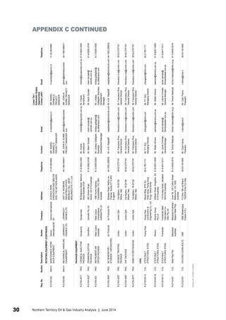 Req. No. Section Description Vendor Company Address Telephone Contact Email 
Lower Tier / 
Subvendor Supply 
Opportunities 
Contact (AIP)* Email Telephone 
ROTATING EQUIPMENT (CONTINUED) 
R-2155-002 MACH MAINTENANCE WORK 
SHOP EQUIPMENT 
Gemco 
International BV 
Gemco International 
BV 
SCIENCE PARK 
EINDHOVEN 5053 5692 EB 
SON, THE NETHERLANDS 
31-40-2643684 MR. MAIKEL 
SWINKELS, 
PROJECT MANAGER 
m.swinkels@gemco.nl MR. MAIKEL 
SWINKELS, 
PROJECT 
MANAGER 
m.swinkels@gemco.nl 31-40-2643684 
R-2155-005 MACH MECHANICAL HANDLING 
EQUIMPMENT 
J BARNSLEY 
CRANES LTD. 
J BARNSLEY 
CRANES LTD. 
UNIT 16, PEDMORE 
INDUSTRIAL ESTATE, 
BRIERLEY HILL, WEST 
MIDLANDS DY5 1TJ, U.K. 
44-1384-484811 MR. JOHN W. SLIMM, 
PROJECT MANAGER 
jslimm@jbarnsleycranes. 
com 
MR. JOHN W. 
SLIMM, PROJECT 
MANAGER 
jslimm@jbarnsleycranes. 
com 
44-1384-484811 
PACKAGE EQUIPMENT 
R-215A-001T PKG CHEMICAL INJECTION 
PACKAGE 
Dynapump Dynapumps 88 Belgravia Street, Belmont, 
West Australia 6104 
61-8-9424-2000 Mr. Charlie 
Iannantuoni 
charlie@dynapumps.com.au Mr. Charlie 
Iannantuoni 
charlie@dynapumps.com.au 61-8-9424-2000 
R-215A-002T PKG DEMINERALIZATION 
PACKAGE 
Osmoflow Osmoflo Pty Ltd 382 Diment Road, 
Burton, SA 5110 Australia 
61-8-8282-9746 Mr. Marin Slunjski marin.slunjski@ 
osmoflo.com.au 
Mr. Marin Slunjski marin.slunjski@ 
osmoflo.com.au 
61-8-8282-9746 
R-215A-003 PKG INSTRUMENT AIR 
DRYER PACKAGE 
Atlas Copco 
Australia 
Atlas Copco 
Compressors 
Australia Pty Ltd 
1480 Hume Highway, 
Campbellfield, VIC 3061 
Australia 
61-3-9355-5000 Mr. Lindsay Gallagher, 
Business 
Development Manager 
lindsay.gallagher@ 
au.atlascopco.com 
Mr. Lindsay 
Gallagher, Business 
Development 
Manager 
lindsay.gallagher@ 
au.atlascopco.com 
61-3-9355-5000 
R-215A-004T PKG N2 GENERATOR / 
STORAGE / VAPORIZORS 
Air Products Air Products Plc Molesey Road, Walton-on- 
Thames, Surrey KT12 4RZ 
England 
44-1932-258002 Mr. A.M. Wagstaff wagstaam@airproducts.com Mr. A.M. Wagstaff wagstaam@airproducts.com 44-1932-258002 
R-215A-005T PKG SEWAGE TREATING 
PACKAGE 
Unidro Unidro SpA Via Alghero, 19-20128 
Milano, Italy 
39-02-2707161 Mr. Francesco Riva, 
General Director 
francesco.riva@unidro.com Mr. Francesco Riva, 
General Director 
francesco.riva@unidro.com 39-02-2707161 
R-215A-006T PKG DAF PACKAGE Unidro Unidro SpA Via Alghero, 19-20128 
Milano, Italy 
39-02-2707161 Mr. Francesco Riva, 
General Director 
francesco.riva@unidro.com Mr. Francesco Riva, 
General Director 
francesco.riva@unidro.com 39-02-2707161 
R-215A-007T PKG SAND FILTER PACKAGE Unidro Unidro SpA Via Alghero, 19-20128 
Milano, Italy 
39-02-2707161 Mr. Francesco Riva, 
General Director 
francesco.riva@unidro.com Mr. Francesco Riva, 
General Director 
francesco.riva@unidro.com 39-02-2707161 
CIVIL 
R-2130-001-A CVL STICK BUILT 
STRUCTURAL STEEL 
Young Hwa Young Hwa 
Construction & 
Engineering Co., Ltd. 
Miwon Bldg. #707 43, 
Yoido-dong, Young Dung 
Po-gu, Seoul Korea 
82-2-783-7111 Mr. P.Y. Kim, 
Managing Director 
yhengplant@chol.com Mr. P.Y. Kim, 
Managing Director 
yhengplant@chol.com 82-2-783-7111 
R-2130-001-B CVL STICK BUILT 
STRUCTURAL STEEL 
Ahrens Ahrens Group 
Pty Ltd 
Wilhelm Road, Kingsford, SA 
5118 Australia 
61-8-8251-0000 Mr. Stefan Ahrens sahrens@ahrens.com.au Mr. Stefan Ahrens sahrens@ahrens.com.au 61-8-8251-0000 
R-2130-001-C CVL STICK BUILT 
STRUCTURAL STEEL 
Fremantle Fremantle Steel 
Fabrication Co. 
(WA) Pty Ltd 
115 Prinsep Road, Jandakot, 
WA 6164 Australia 
61-8-9417-9111 Mr. Laurie D'Amato, 
General Manager 
laurie.damato@ 
fremantlesteel.com.au 
Mr. Laurie D'Amato, 
General Manager 
laurie.damato@ 
fremantlesteel.com.au 
61-8-9417-9111 
R-2114-001 CVL Steel Pipe Pile Mitsubishi 
Australia 
Mitsubishi Australia / 
Nippon Steel Pipe 
Level 36, 120 Collins Street, 
Melbourne, VIC 3000 
Australia 
81-3-6400-2518 Mr. Tomoo Matsuda tomoo.matsuda@mtlo.co.jp Mr. Tomoo Matsuda tomoo.matsuda@mtlo.co.jp 81-3-6400-2518 
R-2120-001 CVL HOLDING DOWN BOLTS OME OME Metallurgica 
Erbese S.R.L. 
P.O.Box 198 via Milano, 
1522036 Erba (Co) Italy 
39-031-641606 Mr. Carlo Farina, 
President 
c.farina@ome.it Mr. Carlo Farina, 
President 
c.farina@ome.it 39-031-641606 
APPENDIX C CONTINUED 
*Same as Contact if blank 
30 Northern Territory Oil & Gas Industry Analysis | June 2014 
 