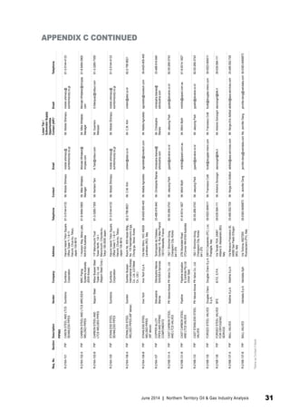 APPENDIX C CONTINUED 
Req. No. Section Description Vendor Company Address Telephone Contact Email 
Lower Tier / 
Subvendor Supply 
Opportunities 
Contact (AIP)* Email Telephone 
PIPING 
R-216A-101 PIP CABON STEEL AND LTCS 
SEAMLESS PIPES 
Sumitomo Sumitomo 
Corporation 
Harumi Island Triton Square, 
Office Tower Y, 1-8-11 
Harumi, Chuo-ku, Tokyo, 
Japan 104-8610 
81-3-5144-4133 Mr. Motoki Shimazu motoki.shimazu@ 
sumitomocorp.co.jp 
Mr. Motoki Shimazu motoki.shimazu@ 
sumitomocorp.co.jp 
81-3-5144-4133 
R-216A-102-A PIP CARBON STEEL AND LTCS 
WELDED PIPES 
MRC/EEW MRC Piping 
Systems Australia 
(EEW Korea) 
1 Howson Way, Bibra Lake, 
WA 6163 Australia 
61-8-9494-0900 Mr. Mike Whitaker, 
Manager 
Michael.Whitaker@ 
mrcpsa.com 
Mr. Mike Whitaker, 
Manager 
Michael.Whitaker@mrcpsa. 
com 
61-8-9494-0900 
R-216A-102-B PIP CARBON STEEL AND 
LTCS WELDED PIPES 
Nippon Steel Mitsui Bussan Steel 
Trade Co. Ltd. 
(Nippon Steel Corp.) 
11F Marunouchi Trust 
Tower North, 1-8-1, 
Marunouchi, Chiyoda-ku, 
Tokyo 100-0005 Japan 
81-3-3280-7355 Mr. Kentaro Tani K.Tani@mitsui.com Mr. Guerrero 
Marquez 
G.Marquez@mitsui.com 81-3-3280-7355 
R-216A-105 PIP STAINLESS STEEL 
SEAMLESS PIPES 
Sumitomo Sumitomo 
Corporation 
Harumi Island Triton Square, 
Office Tower Y, 1-8-11 
Harumi, Chuo-ku, Tokyo, 
Japan 104-8610 
81-3-5144-4133 Mr. Motoki Shimazu motoki.shimazu@ 
sumitomocorp.co.jp 
Mr. Motoki Shimazu motoki.shimazu@ 
sumitomocorp.co.jp 
81-3-5144-4133 
R-216A-106-A PIP STAINLESS STEEL 
WELDED PIPES (48" below) 
Sumikin Sumikin Bussan 
International (Korea) 
Co., Ltd. (LS Metal 
Co., Ltd.) 
Room No. 605 Hanjin Bldg., 
No. 118 Namdamunro 2-ga, 
Chung-gu, Seoul, Korea 
82-2-756-8621 Mr. C.M. Kim cmkim@sbsl.co.kr Mr. C.M. Kim cmkim@sbsl.co.kr 82-2-756-8621 
R-216A-106-B PIP STAINLESS STEEL 
WELDED PIPES 
(50" above) 
Inox Tech Inox Tech S.p.A. Via Aldo Moro, 10/C 45026 
Lendinaro (RO), Italy 
39-0425-605-400 Mr. Mattia Agnoletto agnoletto@inoxtech.com Mr. Mattia Agnoletto agnoletto@inoxtech.com 39-0425-605-400 
R-216A-107 PIP COPPER ALLOY 
PIPES AND PIPING 
COMPONENTS 
Sitinudstrie 
Marine 
Sitindustrie Marine 
SAS/SEA Services 
Technopole de Chateau- 
Gombert 16, Rue Max Planck 
13013 Marseille, France 
33-488-916-840 Mr. Christophe Blanes christophe.blanes@ 
sitindustrie.com 
Mr. Christophe 
Blanes 
christophe.blanes@ 
sitindustrie.com 
33-488-916-840 
R-216B-131-A PIP CAST CARBON STEEL 
AND LTCS VALVES 
PK Valves Korea PK Valve Co., Ltd. 192-1 Shinchon-Dong, 
Changwon City, Korea 
641-370 
82-55-268-3743 Mr. Jaeyong Park jypark@pkvalve.co.kr Mr. Jaeyong Park jypark@pkvalve.co.kr 82-55-268-3743 
R-216B-131-B PIP CAST CARBON STEEL 
AND LTCS VALVES 
Pipeline Pipeline Actuation 
& Controls Pty Ltd 
(Orion Spa) 
27B Stockdale Road 
O'Connor WA 6163 Australia 
61-8-9314-1827 Mr. Mitch Blyth mitchb@pipact.com.au Mr. Mitch Blyth mitchb@pipact.com.au 61-8-9314-1827 
R-216B-133 PIP CAST STAINLESS STEEL 
VALVES 
PK Valves Korea PK Valve Co., Ltd. 192-1 Shinchon-Dong, 
Changwon City, Korea 
641-370 
82-55-268-3743 Mr. Jaeyong Park jypark@pkvalve.co.kr Mr. Jaeyong Park jypark@pkvalve.co.kr 82-55-268-3743 
R-216B-135 PIP FORGED STEEL VALVES Douglas Chero 
S.p.A. 
Douglas Chero S.p.A. 29013 Carpaneto (PC), Loc. 
Pradaglie, Italy 
39-0523-854011 Mr. Francesco Cotti fcotti@douglas-chero.com Mr. Francesco Cotti fcotti@douglas-chero.com 39-0523-854011 
R-216B-136 PIP FORGED STEEL VALVES 
FOR CRYOGENIC 
SERVICE 
BFE B.F.E. S.P.A. Via Tonale 70/A, 24061 
Albano S. Alessandro (BG) 
Italy 
39-035-584-111 Mr. Antonio Sonzogni asonzogni@bfe.it Mr. Antonio Sonzogni asonzogni@bfe.it 39-035-584-111 
R-216B-137-A PIP BALL VALVES Starline S.p.A. Starline S.p.A. Via Baracca Francesco 30, 
24060 San Paolo D'Argon 
(BG), Italy 
33-490-552-729 Mr. Serge-Eric Abitbol abitbol@sea-services.com Mr. Serge-Eric Abitbol abitbol@sea-services.com 33-490-552-729 
R-216B-137-B PIP BALL VALVES Valvitalia S.p.A. Valvitalia SpA Via Tortona, 6927055 
Rivanazzano (PV), Italy 
39-0383-9459873 Ms. Jennifer Deng jennifer.deng@valvitalia.com Ms. Jennifer Deng jennifer.deng@valvitalia.com 39-0383-9459873 
*Same as Contact if blank 
June 2014 | Northern Territory Oil & Gas Industry Analysis 31 
 