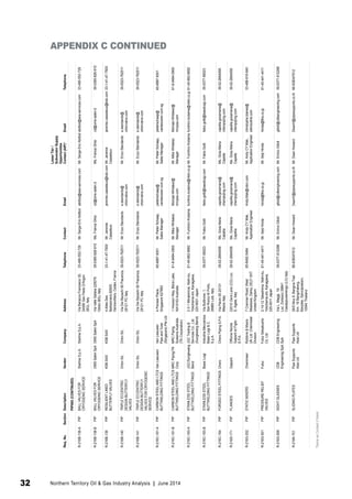 APPENDIX C CONTINUED 
Req. No. Section Description Vendor Company Address Telephone Contact Email 
*Same as Contact if blank 
Lower Tier / 
Subvendor Supply 
Opportunities 
Contact (AIP)* Email Telephone 
PIPING (CONTINUED) 
R-216B-138-A PIP BALL VALVES FOR 
CRYOGENIC SERVICE 
Starline S.p.A. Starline S.p.A. Via Baracca Francesco 30, 
24060 San Paolo D'Argon 
(BG), Italy 
33-490-552-729 Mr. Serge-Eric Abitbol abitbol@sea-services.com Mr. Serge-Eric Abitbol abitbol@sea-services.com 33-490-552-729 
R-216B-138-B PIP BALL VALVES FOR 
CRYOGENIC SERVICE 
OMS Saleri SpA OMS Saleri SpA Via Valle Sabbia 225076 
Odolo (BS), Italy 
39-0365-826-610 Ms. Franca Ghisi cd@oms-saleri.it Ms. Franca Ghisi cd@oms-saleri.it 39-0365-826-610 
R-216B-139 PIP RESILIENT LINED 
BUTTERFLY VALVES 
KSB SAS KSB SAS 4 Allee Des 
Barbanniers-92635 
Gennevilliers, Cedex, France 
33-1-41-47-7500 Mr. Jeremie 
Casseleux 
jeremie.casseleux@ksb.com Mr. Jeremie 
Casseleux 
jeremie.casseleux@ksb.com 33-1-41-47-7500 
R-216B-140 PIP TRIPLE ECCENTRIC 
DESIGN BUTTERFLY 
VALVES 
Orton SrL Orton SrL Via Dei Bazachi 50 Piacenza, 
29121 PC Italy 
39-0523-762511 Mr. Enzo Stendardo e.stendardo@ 
ortonvalve.com 
Mr. Enzo Stendardo e.stendardo@ 
ortonvalve.com 
39-0523-762511 
R-216B-141 PIP TRIPLE ECCENTRIC 
DESIGN BUTTERFLY 
VALVES FOR CRYOGENIC 
SERVICE 
Orton SrL Orton SrL Via Dei Bazachi 50 Piacenza, 
29121 PC Italy 
39-0523-762511 Mr. Enzo Stendardo e.stendardo@ 
ortonvalve.com 
Mr. Enzo Stendardo e.stendardo@ 
ortonvalve.com 
39-0523-762511 
R-216C-161-A PIP CARBON STEEL AND LTCS 
BUTTWELDING FITTINGS 
Van Leeuwen Van Leeuwen 
Pipe and Tube 
(Singapore) Pte Ltd 
4 Pioneer Place, 
Singapore 627893 
65-6897-9301 Mr. Pieter Schaap, 
Sales Manager 
pieterschaap@ 
vanleeuwen.com.sg 
Mr. Pieter Schaap, 
Sales Manager 
pieterschaap@ 
vanleeuwen.com.sg 
65-6897-9301 
R-216C-161-B PIP CARBON STEEL AND LTCS 
BUTTWELDING FITTINGS 
MRC Piping/TK 
Corp. 
MRC Piping 
Systems Australia 
(TK Corporation) 
1 Howson Way, Bibra Lake, 
WA 6163 Australia 
61-8-9494-0900 Mr. Mike Whitaker, 
Manager 
Michael.Whitaker@ 
mrcpsa.com 
Mr. Mike Whitaker, 
Manager 
Michael.Whitaker@ 
mrcpsa.com 
61-8-9494-0900 
R-216C-163-A PIP STAINLESS STEEL 
BUTTWELDING FITTINGS 
JGC/Sungkwang 
Bend 
JGC Trading & 
Services Co., Ltd. 
(Sungkwang Bend) 
2-3-1 Minatomirai, Nishi-ku, 
Yokohama-shi, Kanagawa, 
220-6001 Japan 
81-45-682-8692 Mr. Fumihiro Kodama fumihiro.kodama@nikki.co.jp Mr. Fumihiro Kodama fumihiro.kodama@nikki.co.jp 81-45-682-8692 
R-216C-163-B PIP STAINLESS STEEL 
BUTTWELDING FITTINGS 
Bassi Luigi Industria Meccanica 
Bassi Luigi & C. 
S.p.A. 
Via Buttirone, 1, 
San Rocco Al Porto, 
26865 Lodi, Italy 
39-0377-56023 Mr. Fabio Gotti fabio.gotti@bassiluigi.com Mr. Fabio Gotti fabio.gotti@bassiluigi.com 39-0377-56023 
R-216C-164 PIP FORGED STEEL FITTINGS Chero Chero Piping S.P.A. Via Pacini 93 20131 
Milano Italy 
39-02-2664058 Ms. Gioia Maria 
Capella 
capella.gioiamaria@ 
cheropiping.com 
Ms. Gioia Maria 
Capella 
capella.gioiamaria@ 
cheropiping.com 
39-02-2664058 
R-216D-171 PIP FLANGES Galperti Officine Nicola 
Galperti et Figlio 
S.P.A. 
22010 Gera Lario (CO) Loc. 
S. Agata, Italy 
39-02-2664058 Ms. Gioia Maria 
Capella 
capella.gioiamaria@ 
cheropiping.com 
Ms. Gioia Maria 
Capella 
capella.gioiamaria@ 
cheropiping.com 
39-02-2664058 
R-216G-202 PIP STATIC MIXERS Chemineer Robbins & Myers 
UK Ltd. Chemineer 
Division 
7 Cranmer Road, West 
Meadows, Derby, DE21 6XT 
United Kingdom 
65-6492-5484 Mr. Andy CY Mak, 
Application Engineer 
Andy.Mak@robn.com Mr. Andy CY Mak, 
Application Engineer 
christophe.blanes@ 
sitindustrie.com 
33-488-916-840 
R-216G-501 PIP PRESSURE RELIEF 
VALVES 
Fukui Fukui Seisakusho 
Co. Ltd. 
2-14-12 Takashima, Nishi-ku, 
Yokohama-shi, Kanagawa, 
220-0011 Japan 
81-45-441-4411 Mr. Seiji Hirota hirota@fkis.co.jp Mr. Seiji Hirota hirota@fkis.co.jp 81-45-441-4411 
R-216G-506 PIP SIGHT GLASSES CDB 
Engineering SpA 
CDB Engineering 
SpA 
Via L. Maggi, 19- 
Loc. Zorlesco 26841 
Casalppusterlengo (LO) Italy 
39-0377-912268 Mr. Enrico Gilioli gilioli@cdbengineering.com Mr. Enrico Gilioli gilioli@cdbengineering.com 39-0377-912268 
R-216K-701 PIP SLIDING PLATES Pipe Supports 
Asia Ltd 
Pipe Supports 
Asia Ltd 
26/5 Moo 9, Bangna-Trad 
Km. 18 Bangchalong, 
Banplee, Samutprakarn, 
10540 Thailand 
66-838347612 Mr. Dean Howard DeanH@pipesupports.co.th Mr. Dean Howard DeanH@pipesupports.co.th 66-838347612 
32 Northern Territory Oil & Gas Industry Analysis | June 2014 
 