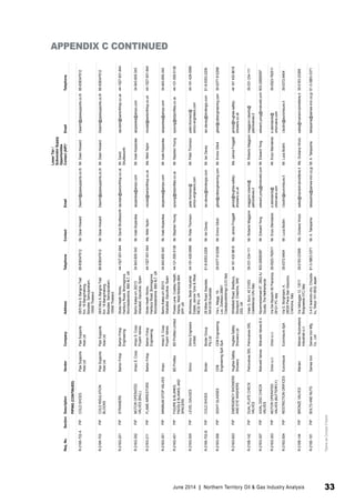 Req. No. Section Description Vendor Company Address Telephone Contact Email 
Lower Tier / 
Subvendor Supply 
Opportunities 
Contact (AIP)* Email Telephone 
PIPING (CONTINUED) 
R-216K-702-A PIP COLD SHOES Pipe Supports 
Asia Ltd 
Pipe Supports 
Asia Ltd 
26/5 Moo 9, Bangna-Trad 
Km. 18 Bangchalong, 
Banplee, Samutprakarn, 
10540 Thailand 
66-838347612 Mr. Dean Howard DeanH@pipesupports.co.th Mr. Dean Howard DeanH@pipesupports.co.th 66-838347612 
R-216K-703 PIP COLD INSULATION 
BLOCKS 
Pipe Supports 
Asia Ltd 
Pipe Supports 
Asia Ltd 
26/5 Moo 9, Bangna-Trad 
Km. 18 Bangchalong, 
Banplee, Samutprakarn, 
10540 Thailand 
66-838347612 Mr. Dean Howard DeanH@pipesupports.co.th Mr. Dean Howard DeanH@pipesupports.co.th 66-838347612 
R-216G-201 PIP STRAINERS Barton Firtop Barton Firtop 
Engineering 
Stoke Heath Works, 
Hanbury Road, Bromsgrove, 
Worchestershire, B60 4LT, UK 
44-1527-831-644 Mr. David Shuttleworth davidsh@bartonfirtop.co.uk Mr. David 
Shuttleworth 
davidsh@bartonfirtop.co.uk 44-1527-831-644 
R-216G-302 PIP MOTOR OPERATED 
VALVES (BALL) 
Ampo S. Coop Ampo S. Coop 
Poyam Valves 
Barrio Katea s/n 20213 
Idiazabal, Gipuzkoa. Spain 
34-943-805-343 Mr. Inaki Aizpeolea iaizpeolea@ampo.com Mr. Inaki Aizpeolea iaizpeolea@ampo.com 34-943-805-343 
R-216G-211 PIP FLAME ARRESTORS Barton Firtop Barton Firtop 
Engineering 
Stoke Heath Works, 
Hanbury Road, Bromsgrove, 
Worchestershire, B60 4LT, UK 
44-1527-831-644 Ms. Nikki Taylor nicolat@bartonfirtop.co.uk Ms. Nikki Taylor nicolat@bartonfirtop.co.uk 44-1527-831-644 
R-216G-351 PIP MINIMUM STOP VALVES Ampo Ampo S. Coop 
Poyam Valves 
Barrio Katea s/n 20213 
Idiazabal, Gipuzkoa. Spain 
34-943-805-343 Mr. Inaki Aizpeolea iaizpeolea@ampo.com Mr. Inaki Aizpeolea iaizpeolea@ampo.com 34-943-805-343 
R-216G-401 PIP FIGURE & BLANKS, 
PADDLE BLANKS, AND 
SPACERS 
BD Profiles BD Profiles Limited Powke Lane, Cradley Heath, 
Warley, West Midlands B64 
5PP, UK 
44-121-559-5136 Mr. Stephen Young syoung@bdprofiles.co.uk Mr. Stephen Young syoung@bdprofiles.co.uk 44-121-559-5136 
R-216G-505 PIP LEVEL GAUGES Simco Simco Engineers 
Limited 
Monksway, Bede Industrial 
Estate, Jarrow Tyne & Wear, 
NE32 3HJ, UK 
44-191-428-0999 Mr. Peter Thomson peter.thomson@ 
simco-engineers.com 
Mr. Peter Thomson peter.thomson@ 
simco-engineers.com 
44-191-428-0999 
R-216K-702-B PIP COLD SHOES Binder Binder Group 
Pty Ltd 
26 Miles Road, Kewdale, 
WA 6105 Australia 
61-8-9353-2208 Mr. Ian Davey ian.davey@bindergrp.com Mr. Ian Davey ian.davey@bindergrp.com 61-8-9353-2208 
R-216G-506 PIP SIGHT GLASSES CDB 
Engineering SpA 
CDB Engineering 
SpA 
Via L. Maggi, 19- 
Loc. Zorlesco 26841 
Casalppusterlengo (LO) Italy 
39-0377-912268 Mr. Enrico Gilioli gilioli@cdbengineering.com Mr. Enrico Gilioli gilioli@cdbengineering.com 39-0377-912268 
R-216G-603 PIP EMERGENCY SHOWERS 
AND EYE WASHERS 
Hughes Safety 
Showers 
Hughes Safety 
Showers Ltd 
Whitefield Road, Bredbury, 
Stockport. Cheshire, SK6 
2SS, UK 
44 161 430 6618 Ms. Janice Froggatt janice@hughes-safety-showers. 
co.uk 
Ms. Janice Froggatt janice@hughes-safety-showers. 
co.uk 
44 161 430 6618 
R-216B-142 PIP DUAL PLATE CHECK 
VALVES 
Petrovalves SRL Petrovalves SRL Viale G. Borri, 42 21053 
Castellanza (VA) Italy 
39-331-334-111 Mr. Roberto Maggioni maggioni.roberto@ 
petrolvalves.it 
Mr. Roberto Maggioni maggioni.roberto@ 
petrolvalves.it 
39-331-334-111 
R-216G-307 PIP AXIAL DISC CHECK 
VALVES 
Mokveld Valves Mokveld Valves B.V. Nijverheidsstraat 67, 2802 AJ 
Gouda, The Netherlands 
603-20800097 Mr. Edward Yong edward.yong@mokveld.com Mr. Edward Yong edward.yong@mokveld.com 603-20800097 
R-216G-303 PIP MOTOR OPERATED 
VALVES (BUTTERFLY) 
Orton s.r.l. Orton s.r.l. Via Dei Bazachi 50 Piacenza, 
29121 PC Italy 
39-0523-762511 Mr. Enzo Stendardo e.stendardo@ 
ortonvalve.com 
Mr. Enzo Stendardo e.stendardo@ 
ortonvalve.com 
39-0523-762511 
R-216G-504 PIP RESTRICTION ORIFICES Euromisure Euromisure SpA Via G. Borghisani, 4, 
26035 Pieve San Giacomo, 
Cremona, Italy 
39-0372-6404 Mr. Luca Bodini l.bodini@euromisure.it Mr. Luca Bodini l.bodini@euromisure.it 39-0372-6404 
R-216B-144 PIP BRONZE VALVES Mariani Mariani Rubinetterie 
Industriali s.r.l. 
Via Valduggia 12, 13011 
Borgosesia (VC) Italy 
39-0163-23368 Ms. Giuliana Vinzio sales@marianirubinetterie.it Ms. Giuliana Vinzio sales@marianirubinetterie.it 39-0163-23368 
R-216E-181 PIP BOLTS AND NUTS Sanwa Iron Sanwa Iron Mfg. 
Co., Ltd. 
3-4-5 Iwamoto-cho, Chiyoda-ku, 
Tokyo 101-0032 Japan 
81-3-3863-3371 Mr. A. Takayama takayama@sanwa-iron.co.jp Mr. A. Takayama takayama@sanwa-iron.co.jp 81-3-3863-3371 
APPENDIX C CONTINUED 
*Same as Contact if blank 
June 2014 | Northern Territory Oil & Gas Industry Analysis 33 
 