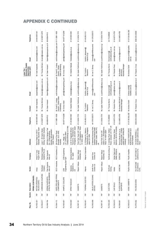 APPENDIX C CONTINUED 
Req. No. Section Description Vendor Company Address Telephone Contact Email 
Lower Tier / 
Subvendor Supply 
Opportunities 
Contact (AIP)* Email Telephone 
PIPING (CONTINUED) 
R-216G-301 PIP MOTOR OPERATED 
VALVES (GATE) 
Ampo Ampo S. Coop 
Poyam Valves 
Barrio Katea s/n 20213 
Idiazabal, Gipuzkoa. Spain 
34-943-805-343 Mr. Inaki Aizpeolea iaizpeolea@ampo.com Mr. Inaki Aizpeolea iaizpeolea@ampo.com 34-943-805-343 
R-216G-617 PIP CORROSION COUPONS Rohrback 
Cosasco 
Rohrback Cosasco 
Systems Pty Ltd 
Level 1, 39 Cedric Street, 
Stirling, WA 6021 Australia 
61-8-9207-2578 Mr. Thomas McCann tmcann@cosasco.com.au Mr. Thomas McCann tmcann@cosasco.com.au 61-8-9207-2578 
R-216K-704 PIP SPRING SUPPORTS, 
STRUTS, AND SNUBBERS 
Pipe Supports 
Asia Ltd 
Pipe Supports 
Asia Ltd 
26/5 Moo 9, Bangna-Trad 
Km. 18 Bangchalong, 
Banplee, Samutprakarn, 
10540 Thailand 
66-838347612 Mr. Dean Howard DeanH@pipesupports.co.th Mr. Dean Howard DeanH@pipesupports.co.th 66-838347612 
R-216A-112 PIP HDPE PIPE AND PIPING 
COMPONENTS 
ISCO Industries ISCO Industries LLC 264 South Pine Road, 
Brendale, QLD, 4500, 
Australia 
61-7-3881-1838 Mr. Scott E. Lindsay, 
Director - Global Sales 
& Marketing 
scott.lindsay@isco-pipe.com Mr. Scott E. Lindsay, 
Director - Global 
Sales & Marketing 
scott.lindsay@isco-pipe.com 61-7-3881-1838 
R-216G-601 PIP SAMPLE COOLERS CDB 
Engineering SpA 
CDB Engineering 
SpA 
Via L. Maggi, 19- 
Loc. Zorlesco 26841 
Casalppusterlengo (LO) Italy 
39-0377-912268 Mr. Enrico Gilioli gilioli@cdbengineering.com Mr. Enrico Gilioli gilioli@cdbengineering.com 39-0377-912268 
R-216G-605 PIP SPRAY NOZZLES Spraying 
Systems Co., 
Ltd. 
Spraying Systems 
Co., Japan 
2-20-16 Chigasaki-Minami, 
Tsuzuki-ku, Yokohama-shi, 
Kanagawa, 224-0037 Japan 
81-45-948-5363 Mr. Hisahito Nakada hnakada@spray.co.jp Mr. Hisahito Nakada hnakada@spray.co.jp 81-45-948-5363 
R-216F-191 PIP GASKETS Nippon Valqua Nippon Valqua 
Industries, Ltd. 
Think Park Tower 24F, Osaki 
2-1-1, Shinagawa-ku, Tokyo 
141-6024 Japan 
81-3-5434-7374 Ms. Ayako Yoshimura a-yoshimura@valqua.co.jp Ms. Ayako Yoshimura a-yoshimura@valqua.co.jp 81-3-5434-7374 
R-216G-451 PIP THERMAL SLEEVES Mapros Mapros Corporation 3-118 Noge-cho, Naka-ku, 
Yokohama-shi, Kanagawa, 
Japan 231-0064 
81-45-263-3131 Mr. Fumihiro 
Takayama 
fumihiro_takayama@ 
mapros.co.jp 
Mr. Fumihiro 
Takayama 
fumihiro_takayama@ 
mapros.co.jp 
81-45-263-3131 
R-216G-608 PIP VALVE INTERLOCKING 
DEVICE 
Smith Flow 
Control Ltd. 
Smith Flow 
Control Ltd. 
6 Waterside Business Park, 
Eastways Industrial Estate, 
Witham, Essex, CM8 3YQ, 
UK 
44-1376-535373 Mr. Ian D. Binney i.binney@smithflowcontrol. 
com 
Mr. Ian D. Binney i.binney@smithflowcontrol. 
com 
44-1376-535373 
R-216F-191 PIP GASKETS Nippon Valqua Nippon Valqua 
Industries, Ltd. 
Think Park Tower 24F, 
Osaki 2-1-1, Shinagawa-ku, 
Tokyo 141-6024 Japan 
81-3-5434-7374 Ms. Ayako Yoshimura a-yoshimura@valqua.co.jp Ms. Ayako Yoshimura a-yoshimura@valqua.co.jp 81-3-5434-7374 
R-216G-205 PIP EJECTORS Northvale 
Korting 
Northvale korting Ltd 2 Uxbridge Road, Melton 
Road, Leicester LE4 7ST UK 
44-116-268826 Mr. Thomas Morris thomasmorris@ 
northvalekorting.co.uk 
Mr. Thomas Morris thomasmorris@ 
northvalekorting.co.uk 
44-116-268826 
R-216G-610 PIP CAR SEALS Hartac Hartac Signs and 
Safety Solutions 
19 & 21 Wheeler Street, 
Belmont, WA 6104 Australia 
61-8-9373-3700 Mr. Ricardo Perez rperez@hartac.com.au Mr. Ricardo Perez rperez@hartac.com.au 61-8-9373-3700 
R-216K-801 PIP PLATES FOR PIPING 
SUPPORTS 
SORCOM SORCOM Rue du Moulin de La La 
ROUSSELIERE. CP2802 
44805 SAINT HERBLAIN. 
FRANCE 
33-2-4063-4756 Mr.Aurelien MICHAUD, 
Business Manager 
a.michaud@sorcom.fr Mr.Aurelien 
MICHAUD, 
Business Manager 
a.michaud@sorcom.fr 33-2-4063-4756 
R-216G-613 PIP HOSE CABINETS Pacific Hoseflex Pacific Hoseflex 10 ALEX FISHER DRIVE 
BURLEIGH HEADS QLD 
4220 Australia 
61-07-55-934-292 Mr.Andrew Smith Andrew.smith@ 
hoseflex.com.au 
Mr.Andrew Smith Andrew.smith@hoseflex. 
com.au 
61-07-55-934-292 
R-21P0-002 PIP PIG RECEIVERS FAI OFFICINE 
DI CARVICO 
S.P.A. 
FAI OFFICINE DI 
CARVICO S.P.A. 
VIA DON PEDRINELLI, 
36-24030 CARVICO (BG) 
ITALY 
0039-035-43909 Mr. Roberto Croce roberto.croce@faicarvico.it Mr. Roberto Croce roberto.croce@faicarvico.it 0039-035-43909 
*Same as Contact if blank 
34 Northern Territory Oil & Gas Industry Analysis | June 2014 
 