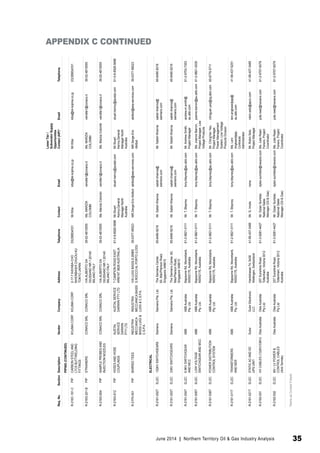 APPENDIX C CONTINUED 
Req. No. Section Description Vendor Company Address Telephone Contact Email 
Lower Tier / 
Subvendor Supply 
Opportunities 
Contact (AIP)* Email Telephone 
PIPING (CONTINUED) 
R-216C-161-C PIP CARBON STEEL AND 
LTCS BUTTWELDING 
FITTINGS 
KOJIMA CORP. KOJIMA CORP. 2-17-7 KAYABA-CHO 
NIHONBASHI CHUOU-KU 
TOKYO JAPAN 
03(3668)4331 Mr.Kiba kiba@kk-kojima.co.jp Mr.Kiba kiba@kk-kojima.co.jp 03(3668)4331 
R-216G-201-B PIP STRAINERS CONACO SRL CONACO SRL VIA.ALBERTO DA 
GIUSSANO NR.1 20145 
MILANO ITALY 
39-02-4815055 Ms. MARZIA 
COLOMBI 
vendite1@conaco.it Ms. MARZIA 
COLOMBI 
vendite1@conaco.it 39-02-4815055 
R-216G-604 PIP SAMPLE PROBES AND 
INJECTION NOZZLES 
CONACO SRL CONACO SRL VIA.ALBERTO DA 
GIUSSANO NR.1 20145 
MILANO ITALY 
39-02-4815055 Ms. Marzia Colombi vendite1@conaco.it Ms. Marzia Colombi vendite1@conaco.it 39-02-4815055 
R-216G-612 PIP HOSES AND HOSE 
COUPLINGS 
AUSTAL 
SERVICE 
DARWIN 
PTY LTD 
AUSTAL SERVICE 
DARWIN PTY LTD 
7 CAMPION ROAD EAST 
ARM NT 0828 AUSTRALIA 
61-0-8-8928-5666 Mr.Stuart 
Kenny,General 
Manager North 
Australia 
stuart.kenny@austal.com Mr.Stuart 
Kenny,General 
Manager North 
Australia 
stuart.kenny@austal.com 61-0-8-8928-5666 
R-21P0-001 PIP BARRED TEES INDUSTRIA 
MECCANICA 
BASSI LUIGI & 
C.S.P.A. 
INDUSTRIA 
MECCANICA BASSI 
LUIGI & C.S.P.A. 
VIA LUIGI BASSI,8 26865 
S.ROCCO AL PORTO (LODI) 
39-0377-56023 MR.Serge-Eric Abitbol abitbol@sea-services.com MR.Serge-Eric 
Abitbol 
abitbol@sea-services.com 39-0377-56023 
ELECTRICAL 
R-2181-002T ELEC 132KV SWITCHGEARS Siemens Siemens Pte. Ltd. The Siemens Center, 
60, MacPherson Road, 
Singapore 348615 
65-6490-8216 Mr. Satish Khanna satish.khanna@ 
siemens.com 
Mr. Satish Khanna satish.khanna@ 
siemens.com 
65-6490-8216 
R-2181-003T ELEC 33KV SWITCHGEARS Siemens Siemens Pte. Ltd. The Siemens Center, 60, 
MacPherson Road, 
Singapore 348615 
65-6490-8216 Mr. Satish Khanna satish.khanna@ 
siemens.com 
Mr. Satish Khanna satish.khanna@ 
siemens.com 
65-6490-8216 
R-2181-004T ELEC 6.9KV SWITCHGEAR 
AND MCC 
ABB ABB Australia 
Pty. Ltd. 
Bapaume Rd, Moorebank, 
NSW2170, Australia 
61-2-9821-0111 Mr. T. Blayney tony.blayney@au.abb.com Mr. Andrew Smith, 
Project Manager 
andrew.m.smith@ 
au.abb.com 
61-2-9753-7353 
R-2181-005T ELEC LOW VOLTAGE 
SWITCHGEAR AND MCC 
ABB ABB Australia 
Pty. Ltd. 
Bapaume Rd, Moorebank, 
NSW2170, Australia 
61-2-9821-0111 Mr. T. Blayney tony.blayney@au.abb.com Ms. Joanne Barron, 
Project Manager, Low 
Voltage Products 
joanne.barron@au.abb.com 61-2-9821-0035 
R-2181-008T ELEC POWER DISTRIBUTION 
CONTROL SYSTEM 
ABB ABB Australia 
Pty. Ltd. 
Bapaume Rd, Moorebank, 
NSW2170, Australia 
61-2-9821-0111 Mr. T. Blayney tony.blayney@au.abb.com Mr. ChingYan Yeo, 
Project Manager, 
Power Management 
System, Low Voltage 
Products Division 
chingyan.yeo@sg.abb.com 65-6776-5711 
R-2181-011T ELEC TRANSFORMERS 
AND NER 
ABB ABB Australia 
Pty. Ltd. 
Bapaume Rd, Moorebank, 
NSW2170, Australia 
61-2-9821-0111 Mr. T. Blayney tony.blayney@au.abb.com Ms. Leni 
Angkawidjaja, 
Contracts 
Administrator 
leni.angkawidjaja@ 
au.abb.com 
41-56-437-6251 
R-2181-021T ELEC STATIC AC AND DC 
UPS UNIT 
Gutor Gutor Electronic 
LLC 
Hardstrasse 74, 5430 
Wettingen, Switzerland 
41-56-437-3485 Mr. G. Imola none Mr. Robin Setz, 
Project Manager 
robin.setz@apcc.com 41-56-437-3485 
R-2182-001 ELEC HV CABLES (132KV/33KV) Olex Australia Olex Australia 
Pty Ltd 
207 Sunshine Road, 
Tottenham, Victoria 3012 
Australia 
61-3-9281-4427 Mr. Dylan Sumbler, 
National Sales 
Manager (Oil & Gas) 
dylan.sumbler@nexans.com Ms. Julie Reed- 
Fenero, Project 
Coordinator 
julie.reed@nexans.com 61-2-9757-6079 
R-2182-002 ELEC MV / LV POWER & 
CONTROL CABLES 
(Anti-Termite) 
Olex Australia Olex Australia 
Pty Ltd 
207 Sunshine Road, 
Tottenham, Victoria 3012 
Australia 
61-3-9281-4427 Mr. Dylan Sumbler, 
National Sales 
Manager (Oil & Gas) 
dylan.sumbler@nexans.com Ms. Julie Reed- 
Fenero, Project 
Coordinator 
julie.reed@nexans.com 61-2-9757-6079 
*Same as Contact if blank 
June 2014 | Northern Territory Oil & Gas Industry Analysis 35 
 