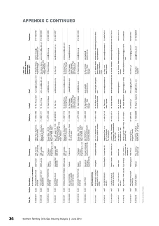 APPENDIX C CONTINUED 
Req. No. Section Description Vendor Company Address Telephone Contact Email 
*Same as Contact if blank 
Lower Tier / 
Subvendor Supply 
Opportunities 
Contact (AIP)* Email Telephone 
ELECTRICAL (CONTINUED) 
R-2186-001T ELEC TELECOMMUNICATION 
SYSTEM 
CSE Transtel CSE Transtel 
Pty Ltd Australia 
2 Sleat Road, Applecross, 
WA 6153 Australia 
61-8-9463-5760 Mr. Roy Rowe, CEO roy.rowe@cse-globaus.com Mr. Stephen McCay, 
Projects Manager 
stephen.mccay@ 
cse-transtelaus.com 
61-8-9463-5736 
R-2181-006 ELEC 11KV/6.6KV/LOW VOLT. 
BUS DUCTS 
ABB Australia ABB Australia 
Pty Ltd 
Bapaume Rd, Moorebank, 
NSW2170, Australia 
61-2-9821-0111 Mr. Kelvin Wong kelvin.wong@au.abb.com Ms. Joanne Barron, 
Project Manager, Low 
Voltage Products 
joanne.barron@au.abb.com 61-2-9821-0035 
R-2187-001-A ELEC CATHODIC PROTECTION 
SYSTEM 
Nippon 
Corrosion 
The Nippon 
Corrosion 
Engineering Co., Ltd. 
Showa Bldg., 1-21-12 
Minami Kamata, Ohta-ku, 
Tokyo 144-8555 Japan 
81-3-3737-8422 Mr. Naoki Ishikawa n-ishi@nitibo.co.jp Mr. Naoki Ishikawa n-ishi@nitibo.co.jp 61-2-9821-0036 
R-2180-001 ELEC ELECTRICAL BULK 
MATERIAL 
Interstate M&E 
SDN BHD 
Interstate M&E 
SDN BHD 
No. 5 & 7, Jalan PJS 11/20, 
46150 Bandar Sunway, 
Petaling Jaya, Selangor Darul 
Ehsan, Malaysia 
603-5636-6188 Mr. Ken Hon ken@interstate.com.my Mr. Ken Hon ken@interstate.com.my 61-2-9821-0037 
R-2181-007 ELEC MISCELLANEOUS PANELS ABB Australia ABB Australia 
Pty Ltd 
Bapaume Rd, Moorebank, 
NSW2170, Australia 
61-2-9821-0112 Mr. Andrew Price, 
Tendering Manager 
andrew.price@au.abb.com Mr. Andrew Price, 
Tendering Manager 
andrew.price@au.abb.com 
R-2182-002-B ELEC MV / LV POWER & 
CONTROL CABLES 
(Non Anti-Termite) 
Fujikura Fujikura Ltd. 1-5-1 Kiba, Koto-ku, Tokyo 
135-8512 Japan 
81-3-5606-1102 Mr. Taro Nagao, 
Deputy Manager, 
Sales Dept. for Plant 
and Infrastructure 
t_nagao@fujikura.co.jp Mr. Taro Nagao, 
Deputy Manager, 
Sales Dept. for Plant 
and Infrastructure 
t_nagao@fujikura.co.jp 
R-2187-001-B ELEC CATHODIC PROTECTION 
SYSTEM 
Nippon 
Corrosion 
The Nippon 
Corrosion 
Engineering Co., Ltd. 
Showa Bldg., 1-21-12 
Minami Kamata, Ohta-ku, 
Tokyo 144-8555 Japan 
81-3-3737-8422 Mr. Naoki Ishikawa n-ishi@nitibo.co.jp Mr. Naoki Ishikawa n-ishi@nitibo.co.jp 61-2-9821-0036 
R-2182-003-A ELEC CABLE TRAY Korvest Ltd 
(trading as 
Ezystrut:SS316L) 
Korvest Ltd (trading 
as Ezystrut: SS316L) 
580 PROSPECT 
ROAD,KILBURN SOUTH 
AUSTRALIA 5084 
61-8-8360-4550 Mr. David Gilder - 
S.A / N.T State 
Manager 
david.gilder@ 
ezystrut.com.au 
Mr. David Gilder - 
S.A / N.T State 
Manager 
david.gilder@ 
ezystrut.com.au 
INSTRUMENTATION 
R-2171-001 INST INTEGRATED CONTROL 
AND SAFETY SYSTEM 
(ICSS) 
Yokogawa Yokogawa Australia Unit 1/115 Belmont Ave., 
Belmont WA 6104 Australia 
61-8-6141-7000 Mr. Rob Bush, Major 
Accounts Executive 
rob.bush@au.yokogawa. 
com 
Mr. T. Madan Mohan, 
Senior Manager, 
System Integration 
Centre 
MadanMohan.Tharakaram@ 
sg.yokogawa.com 
65-6241-9933 
R-2174-013 INST DRYER SEQUENCE 
VALVES 
Control Seal BV Control Seal BV Waardsedijk Oost 10-4, 
3417 XJ Montfoort, 
The Netherlands 
31-348-474-315 Mr. Paul Imrie, 
Sales Engineer 
paul.imrie@controlseal.nl Mr. Paul Imrie, 
Sales Engineer 
paul.imrie@controlseal.nl 31-348-474-315 
R-2174-002-A INST CONTROL VALVES 
(SEVERE SERVICE) 
Severn Glocon 
Ltd 
Severn Glocon Ltd Olympus Park, Quedgeley, 
Gloucester, Gloucestershire, 
GL2 4NF, UK 
44-1452-726751 Mr. Kumar Aravandi severnglocon@navkhav.com Mr. Kumar Aravandi severnglocon@navkhav.com 44-1452-726751 
R-2174-011 INST BALL TYPE ON-OFF 
VALVES 
Perar SpA Perar SpA Via Grigna, 37, 20027 
Rescaldina (MI), Italy 
39-0331-576710 Mr. A. Tacchini, 
Sales Director 
atacchini@trpsrl.it Mr. A. Tacchini, Sales 
Director 
atacchini@trpsrl.it 39-0331-576710 
R-2174-012 INST BUTTERFLY TYPE VALVES Tyco Vanessa Tyco Valves & 
Controls Italia SRL 
Vanessa Div. 
29018 Lugagnano Val D'Arda 
(Piacenza), Italy 
39-523-890201 Mr. Alberto Bertamoni abertamoni@tyco-valves. 
com 
Mr. Alberto Bertamoni abertamoni@tyco-valves. 
com 
39-523-890201 
R-2175-001T INST PROCESS ANALYSER 
PACKAGES 
ABB Singapore ABB Pte Ltd 6 Marsiling Lane, 
Singapore 739145 
65-6369-7543 Ms. Shina Lye shina.lye@sg.abb.com Ms. Shina Lye shina.lye@sg.abb.com 65-6369-7543 
R-2173-015 INST VENTURI TUBES FMC Ltd Flow Metering 
Company Ltd 
6, Baird Way - Thetford, 
Norfolk, IP24 1JA - England 
44-1842-822900 Mr. Stephen Carpenter sales@fmcltd.uk.com Mr. Stephen 
Carpenter 
sales@fmcltd.uk.com 44-1842-822900 
36 Northern Territory Oil & Gas Industry Analysis | June 2014 
 