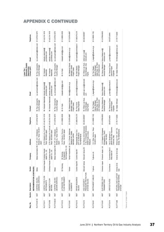 Req. No. Section Description Vendor Company Address Telephone Contact Email 
Lower Tier / 
Subvendor Supply 
Opportunities 
Contact (AIP)* Email Telephone 
INSTRUMENTATION (CONTINUED) 
R-2174-001-B INST CONTROL VALVES 
(GENERAL SERVICE) 
Metso Metso Automation KK A-14F, 2-4-1 Shibakoen, 
Minato-ku, Tokyo 105-0011 
Japan 
81-3-6744-3070 Mr. Ryu Uenoyama, 
Country Manager 
ryu.uenoyama@metso.com Mr. Ryu Uenoyama, 
Country Manager 
ryu.uenoyama@metso.com 81-3-6744-3070 
R-2173-011 INST VORTEX TYPE FLOW 
INSTRUMENTS 
Endress+Hauser Endress+Hauser 
Japan Co., Ltd. 
5-70-3 Nisshin-cho, Fuchi-shi, 
Tokyo 183-0036 Japan 
81-42-314-1918 Mr. Keisuke Nakamata keisuke.nakamata@ 
jp.endress.com 
Mr. Keisuke 
Nakamata 
keisuke.nakamata@ 
jp.endress.com 
81-42-314-1918 
R-2173-036 INST MAGNETIC FLOW 
METERS 
Endress+Hauser Endress+Hauser 
Japan Co., Ltd. 
5-70-3 Nisshin-cho, Fuchi-shi, 
Tokyo 183-0036 Japan 
81-42-314-1918 Mr. Keisuke Nakamata keisuke.nakamata@ 
jp.endress.com 
Mr. Keisuke 
Nakamata 
keisuke.nakamata@ 
jp.endress.com 
81-42-314-1918 
R-2174-002-B INST CONTROL VALVES 
(SEVERE SERVICE) 
Metso Metso Automation KK A-14F, 2-4-1 Shibakoen, 
Minato-ku, Tokyo 105-0011 
Japan 
81-3-6744-3070 Mr. Ryu Uenoyama, 
Country Manager 
ryu.uenoyama@metso.com Mr. Ryu Uenoyama, 
Country Manager 
ryu.uenoyama@metso.com 81-3-6744-3070 
R-2173-012 INST ULTRASONIC TYPE 
FLOW INSTRUMENT 
GE Sensing GE Sensing 
& Inspection 
Technologies Co. Ltd. 
1-8-10 Harumi, Chuo-ku, 
Tokyo, 104-6023 Japan 
81-3-6890-4538 Mr. M. Kato masaaki.kato@ge.com Mr. M. Kato masaaki.kato@ge.com 81-3-6890-4538 
R-2173-041 INST TEMPERATURE 
ELEMENTS 
Yamari Yamari Industries Ltd. 5-4, 1-Chome, Mishimae, 
Takatsuki-shi, Osaka, 
569-0835 JAPAN 
81-72-678-4897 Mr. Masanori Kanza, 
Manager, Global 
Project Sales 
kanza@yamari.co.jp Mr. Masanori Kanza, 
Manager, Global 
Project Sales 
kanza@yamari.co.jp 81-72-678-4897 
R-2174-013 INST DRYER SEQUENCE 
VALVES 
Control Seal BV Control Seal BV Waardsedijk Oost 10-4, 
3417 XJ Montfoort, 
The Netherlands 
31-348-474-315 Mr. Paul Imrie, 
Sales Engineer 
paul.imrie@controlseal.nl Mr. Bert Westra, 
Project Manager 
bert.westra@controlseal.nl 31-348-474-315 
R-2174-014 INST HIGH INTEGRITY 
PRESSURE PROTECTION 
SYSTEM VALVES 
Mokveld Valves Mokveld Valves BV 9-5 Wisma UOA Damansara 
II, No. 6 Changkat Semantan, 
50490 Kuala Lumpur, 
Malaysia 
60-320-800097 Mr. Willem-Jan Nuis, 
Area Manager, 
Asia Pacific 
willem-jan.nuis@mokveld. 
com 
Mr. Willem-Jan Nuis, 
Area Manager, Asia 
Pacific 
willem-jan.nuis@ 
mokveld.com 
60-320-800097 
R-2178-001 INST INSTRUMENT CABLES Fujikura Fujikura Ltd. 1-5-1 Kiba, Koto-ku, Tokyo 
135-8512 Japan 
81-3-5606-1102 Mr. Taro Nagao, 
Deputy Manager, 
Sales Dept. for Plant 
and Infrastructure 
t_nagao@fujikura.co.jp Mr. Taro Nagao, 
Deputy Manager, 
Sales Dept. for Plant 
and Infrastructure 
t_nagao@fujikura.co.jp 81-3-5606-1102 
R-2173-001 INST ELECTRONIC FIELD 
TRANSMITTERS 
Emerson Japan Emerson Japan, Ltd. 1-2-5 Higashi Shinagawa, 
Shinagawa-ku, Tokyo, 
Japan 140-0002 
81-3-5769-6933 Mr. Kazuo Nakamura, 
General Manager 
Kazuo.Nakamura@ 
emerson.com 
Mr. Kazuo Nakamura, 
General Manager 
Kazuo.Nakamura@ 
emerson.com 
81-3-5769-6933 
R-2173-014 INST ORIFICE PLATES Euromisure Euromisure Sas di 
Wika Italia Srl 
Via G. Borghisani, 4, 
26035 Pieve San Giacomo, 
Cremona, Italy 
39-0372-6404 Mr. Gianluca Cisarri, 
Internal Project 
Engineer 
g.cisarri@euromisure.it Mr. Gianluca Cisarri, 
Internal Project 
Engineer 
g.cisarri@euromisure.it 39-0372-6404 
R-2177-006 INST NATURAL GAS CUSTODY 
TRANSFER METERING 
SYSTEM 
Krohne Oil & 
Gas 
Krohne Oil & Gas Minervum 7441, 4817 ZG 
Breda, The Netherlands 
31-76-7112000 Mr. Walter Wilmsen W.Wilmsen@krohne.com Mr. Walter Wilmsen W.Wilmsen@krohne.com 31-76-7112000 
APPENDIX C CONTINUED 
*Same as Contact if blank 
June 2014 | Northern Territory Oil & Gas Industry Analysis 37 
 
