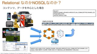 &copy;2015 DataStax Conﬁdential. Do not distribute without consent.
Relational なのかNOSQLなのか？
コンテンツ、データを中心とした場合
INSERT INTO EMPLOYEE (EMPNO,ENAME,JOB,MGR,HIREDATE,SAL,COMM,DEPTNO,DNAME,LOC)
Values (7369,&lsquo;SMITH&rsquo;,&lsquo;CLERK&rsquo;,&lsquo;FORD&rsquo;,&rsquo;80-12-17&rsquo;,800,NULL,20,&rsquo;RESEARCH&rsquo;,&rsquo;DALLAS&rsquo;)
EMPLOYEE表
SELECT
EMPNO,ENAME,JOB,MGR,HIREDATE,SAL,COMM,DEPTNO,DNAME,LOC
FROM EMPLOYEE
WHERE EMPNO=7369;
EMPNO ENAME JOB MGR HIREDATE SAL COMM DEPTNO DNAME LOC
7369 SMITH CLERK FORD 80-12-17 800 20 RESEARCH DALLAS
 