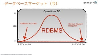 &copy;2015 DataStax Conﬁdential. Do not distribute without consent.
規模
小
大
トラディショナル
RDBMS
実はEarly Adapterが
NOSQL利用
データベースマーケット（今）
汎用機DBは未だに健在
オープンシステム
 