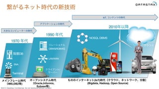 &copy;2015 DataStax Conﬁdential. Do not distribute without consent.
繋がるネット時代の新技術
LAN/WAN 

クライアント/
サーバー 


リレーショナル
DBMS(RDBMS)
SNA 

階層DB
Terminal 

NOSQL DBMS
オープンシステム時代
（Oracle,Informix,
Sybase等)
メインフレーム時代
（IMS,DB2等)
もののインターネット(IoT)時代（クラウド、ネットワーク、分散）
(Bigdata, Hadoop, Open Source)
1970 年代
1990 年代
2010年以降
IoT, コンテンツの時代
クラウド 

アプリケーションの時代
大きなコンピューターの時代
 