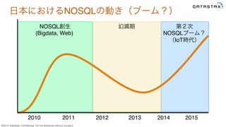 &copy;2015 DataStax Conﬁdential. Do not distribute without consent.
第２次
NOSQLブーム？
（IoT時代）
幻滅期NOSQL創生
(Bigdata, Web)
日本におけるNOSQLの動き（ブーム？）
2010 2011 2012 2013 2014 2015
 