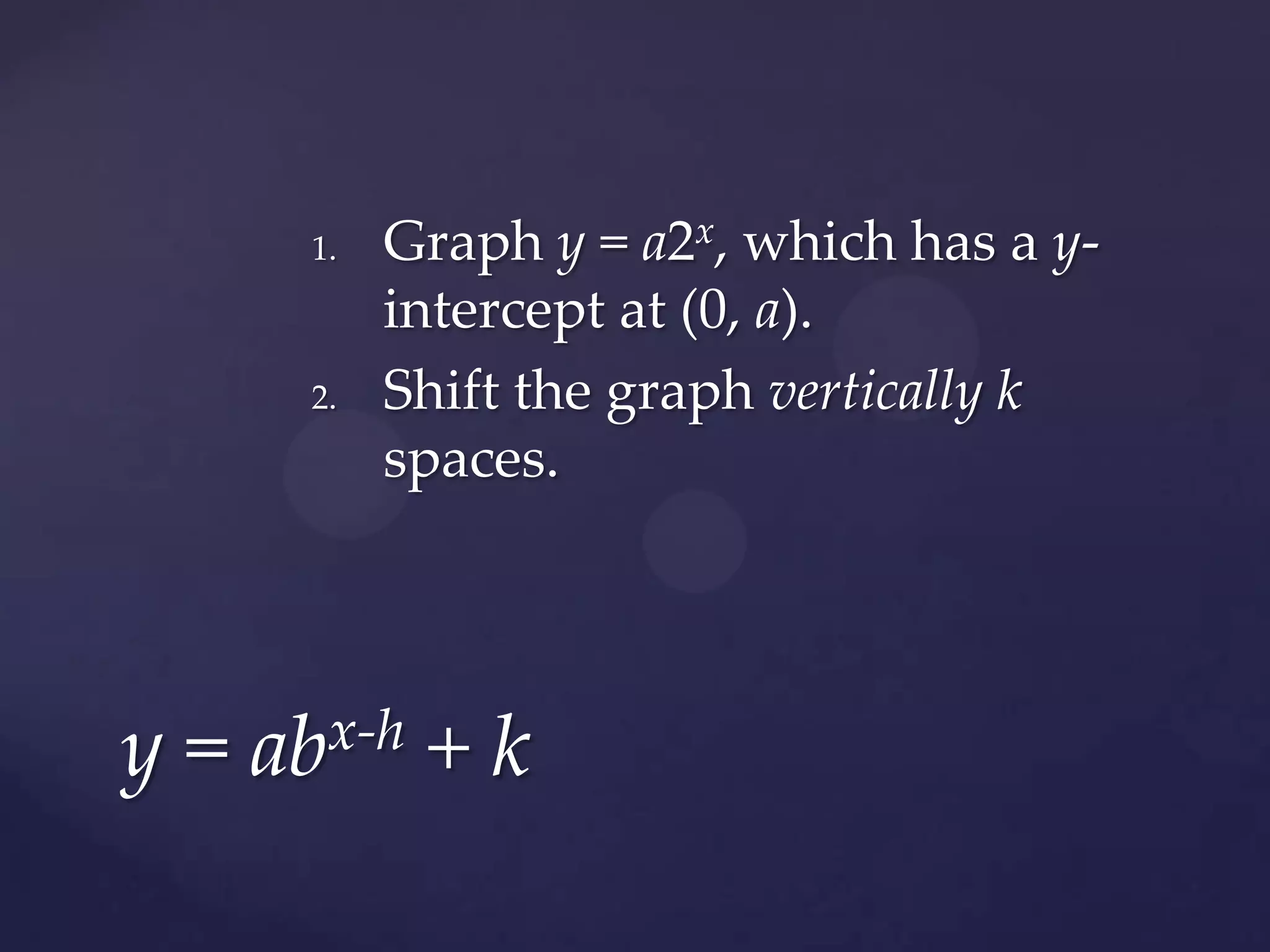Graph y = a2x, which has a y-intercept at (0, a).y = abx-h + k
