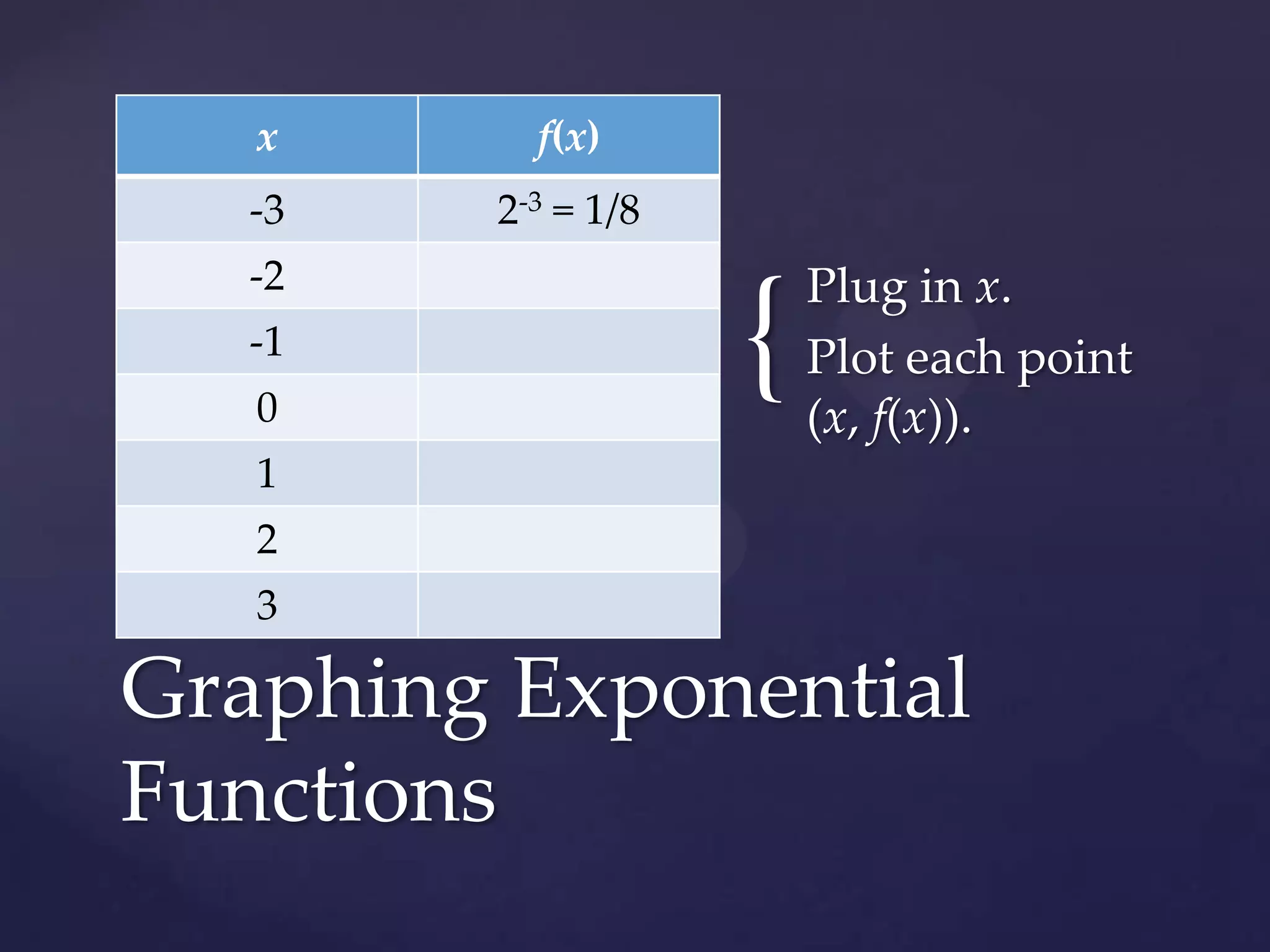 Graphing Exponential Functions