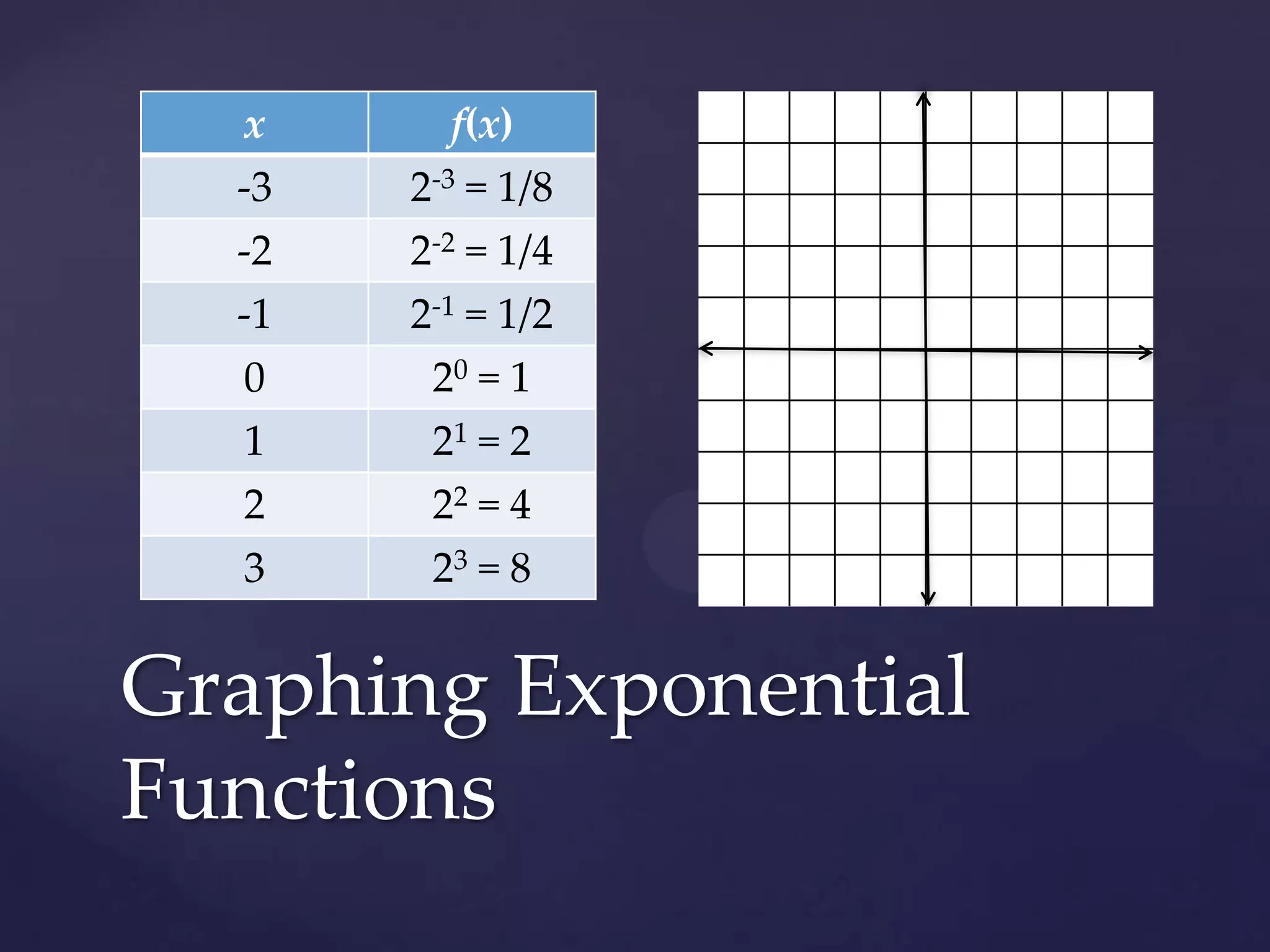 Plug in x.Plot each point (x, f(x)).Graphing Exponential Functions