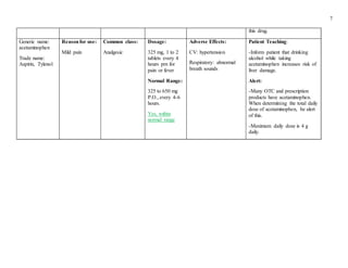 Case studies for pharm d students image