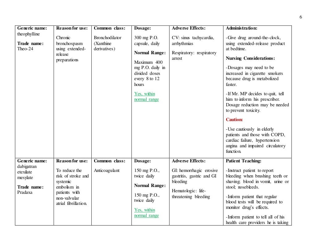 Patient case study examples image
