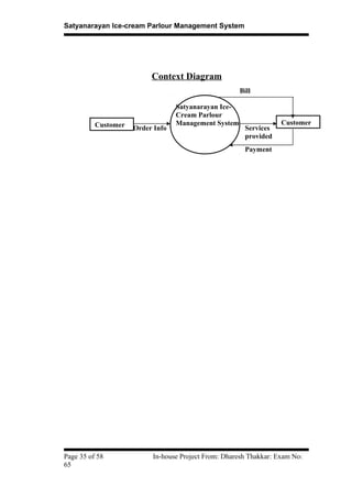 Satyanarayan Ice-cream Parlour Management System
Context Diagram
Page 35 of 58 In-house Project From: Dharesh Thakkar: Exam No:
65
Customer Customer
Order Info
Bill
Services
provided
Payment
Satyanarayan Ice-
Cream Parlour
Management System
 