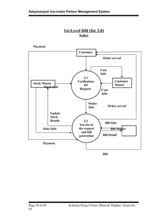 Satyanarayan Ice-cream Parlour Management System
1st-Level Dfd (for 2.0)
Sales
Page 38 of 58 In-house Project From: Dharesh Thakkar: Exam No:
65
Customer
2.1
Verification
Of
Request
Customer
Master
Cust
Info
Cust
Info
2.2
Service of
the request
and bill
generation
Order
Info
Bill Master
Bill Info
Bill Detail
Bill
Stock Master
Stock Info
Update
Stock
Details
Sales Info
Payment
Payment
Order served
Order served
 