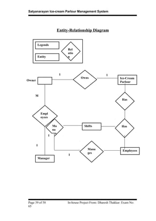 Satyanarayan Ice-cream Parlour Management System
Entity-Relationship Diagram
Page 39 of 58 In-house Project From: Dharesh Thakkar: Exam No:
65
Legends
Entity
Rel
atio
n
Owner
Owns Ice-Cream
Parlour
1 1
Empl
oyees
Manager
M
1
Mana
ges
Employees
Ma
na
ges
Shifts
Has
1
Has
1
 