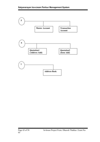 Satyanarayan Ice-cream Parlour Management System
Page 43 of 58 In-house Project From: Dharesh Thakkar: Exam No:
65
5
Master Account Transaction
Account
6
Quotation1
(Address Add)
Quotation2
(Item Add)
7
Address Book
 
