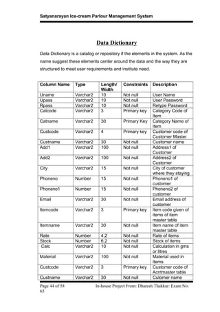 Satyanarayan Ice-cream Parlour Management System
Data Dictionary
Data Dictionary is a catalog or repository if the elements in the system. As the
name suggest these elements center around the data and the way they are
structured to meet user requirements and institute need.
Column Name Type Length/
Width
Constraints Description
Uname Varchar2 10 Not null User Name
Upass Varchar2 10 Not null User Password
Rpass Varchar2 10 Not null Retype Password
Catcode Varchar2 3 Primary key Category Code of
Item
Catname Varchar2 30 Primary Key Category Name of
Item
Custcode Varchar2 4 Primary key Customer code of
Customer Master
Custname Varchar2 30 Not null Customer name
Add1 Varchar2 100 Not null Address1 of
Customer
Add2 Varchar2 100 Not null Address2 of
Customer
City Varchar2 15 Not null City of customer
where they staying
Phoneno Number 15 Not null Phoneno1 of
customer
Phoneno1 Number 15 Not null Phoneno2 of
customer
Email Varchar2 30 Not null Email address of
customer
Itemcode Varchar2 3 Primary key Item code given of
items of item
master table
Itemname Varchar2 30 Not null Item name of item
master table
Rate Number 4,2 Not null Rate of items
Stock Number 6,2 Not null Stock of items
Calc Varchar2 10 Not null Calculation in gms
or litres
Material Varchar2 100 Not null Material used in
Items
Custcode Varchar2 3 Primary key Customer code of
Acntmaster table
Custname Varchar2 30 Not null Cutomer name
Page 44 of 58 In-house Project From: Dharesh Thakkar: Exam No:
65
 