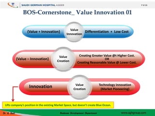 BOS-Cornerstone_ Value Innovation 01
Value
Innovation
{Value + Innovation} Differentiation + Low Cost
Creating Greater Val...