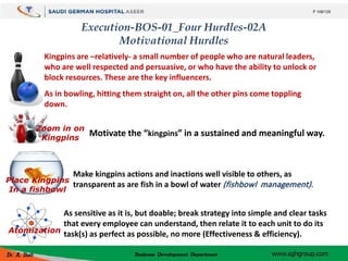 Execution-BOS-01_Four Hurdles-02A
Motivational Hurdles
Kingpins are –relatively- a small number of people who are natural ...