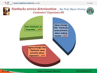 Starbucks service deterioration _ By: Prof. Myers-Tierney
Customers’ Experience-03
P 117/129
 