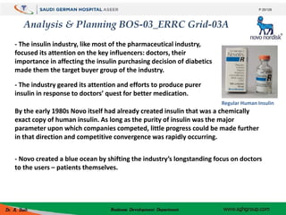 Analysis & Planning BOS-03_ERRC Grid-03A
- The insulin industry, like most of the pharmaceutical industry,
focused its att...