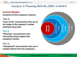 Analysis & Planning BOS-04_ERRC Grid-01A
Tier3
“Unexplored”
Tier2
“Refusing”
Tier1
“Soon-to-be”
Current
Market
Tier 1:
“So...