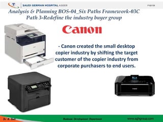 Analysis & Planning BOS-04_Six Paths Framework-03C
Path 3-Redefine the industry buyer group
- Canon created the small desk...