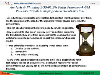 Analysis & Planning BOS-05_Six Paths Framework-01A
Path 6-Participate in shaping external trends over time
- All industrie...