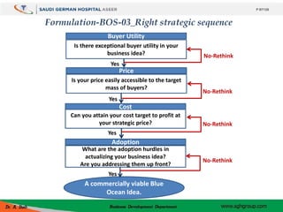 Formulation-BOS-03_Right strategic sequence
Buyer Utility
Is there exceptional buyer utility in your
business idea?
Price
...