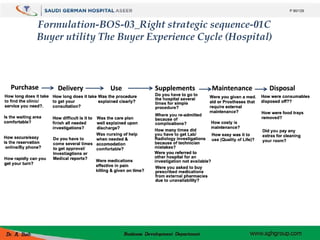 Formulation-BOS-03_Right strategic sequence-01C
Buyer utility The Buyer Experience Cycle (Hospital)
P 90/129
 