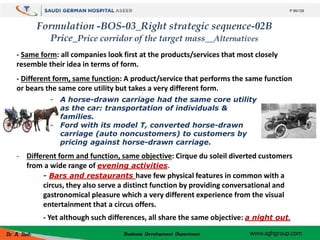 Formulation -BOS-03_Right strategic sequence-02B
Price_Price corridor of the target mass__Alternatives
- Same form: all co...