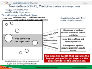 Mid-level pricing
Formulation-BOS-03_ Price_Price corridor of the target mass
- Step1: Identify the price
corridor of the ...