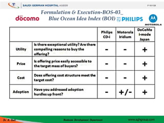 Formulation & Execution-BOS-03_
Blue Ocean Idea Index (BOI)
P 101/129
 