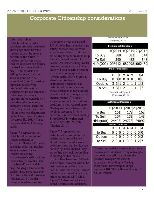 Pnra stock options