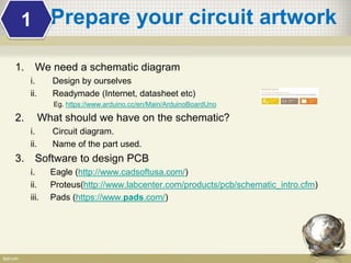 PCB Design and Fabrication | PPTX