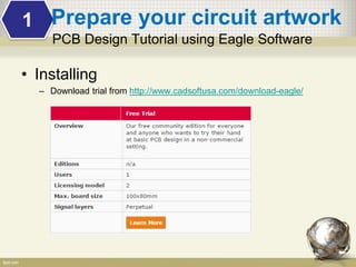 PCB Design and Fabrication | PPTX