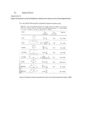 11. Appendices
Appendix A
Figure A1 presents a chart of hydraulic resistance for various micro-channel geometries.
Figure A1: Hydraulic resistance equations for various micro-channel geometries (Bruus, 2008)
 