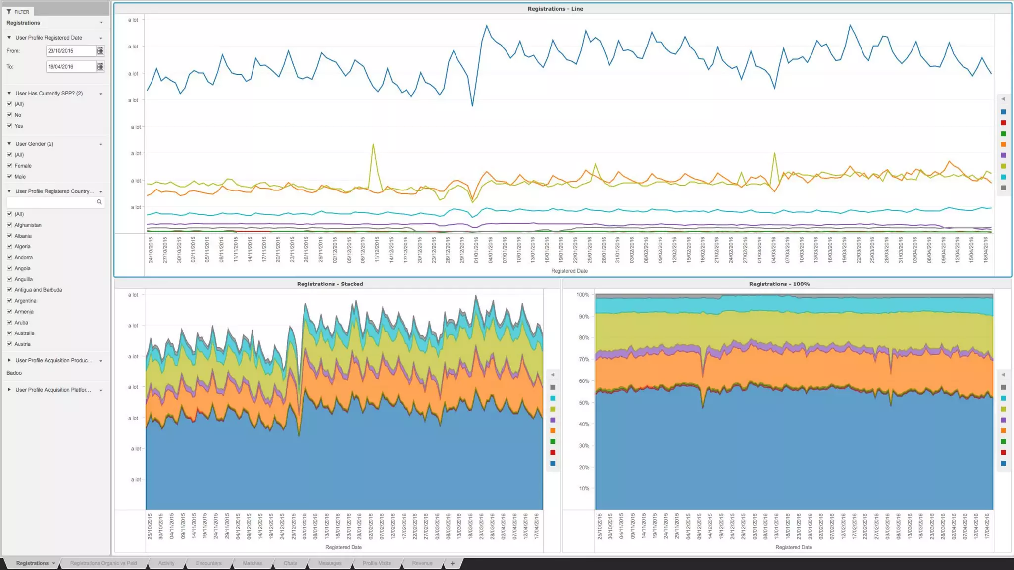 MicroStrategy Dashboards
 