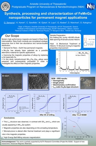 Synthesis, processing and characterization of FeMnGa
nanoparticles for permanent magnet applications
G. Sempros1, K. Kanari1, C. Sarafidis1, M. Gjoka2, N. Lupu3, G. Ababei3, D. Niarchos2, O. Kalogirou1
1Dept. of Physics, Aristotle University of Thessaloniki, 54124 Thessaloniki, Greece
2Institute of Nanoscience and Nanotechnology, NCSR “Demokritos”, Athens, Greece
3National Institute of R&D for Technical Physics, 47 Mangeron Blvd., 700050 Iasi, Romania
Acknowledgement: This work is partially supported by AUTH Research Committee (Project No 93282 - Support of new
researchers: Advanced Magnetic Materials).
-2.0 -1.5 -1.0 -0.5 0.0 0.5 1.0 1.5 2.0
-40
-20
0
20
40
Ms = 47.3 Am
2
/kg
Mr = 9.4 Am
2
/kg (20.00%)
0
Hc = 0.1 T
Mn0.4
Fe0.3
Ga0.3
powder sample
MassMagnetiz.(Am
2
/kg)
Field (T)
Aristotle University of Thessaloniki
Postgraduate Program on Nanosciences & Nanotechnologies (N&N)
Conclusions:
 The L12 structure was observed, in contrast with D019 and L21 which are
usually appearing in Mn3-xGa system.
 Magnetic properties are also depending on the annealing temperature.
 Microstructure is altered after thermal treatment and plays a significant
role in the magnetic properties.
 High Energy Ball Milling reduces magnetization.
SEM – XRD results:
 Homogeneity
 Single phase
 Stoichiometry confirmation
 L12 cubic Cu3Au-type structure
As spun Annealed
Sample Preparation:
Arc melting (Ar), purity >99.99%bulk
Melt spinningnanostructured ribbons
Heat & Mechanical Treatment of
ribbons  Structure tuning & magnetic
properties improvement
Δp = 0,7 mbar
d = 1 mm
Wheel Speed:
20 – 40 m/s
Modern high performance magnets are based in Rare Earth
Intermetallics. Rare Earth minerals are considered strategic
resources due to their low abundance and narrow-located
distribution.
 MnXGa has already been patented as a possible
alternative material for specific applications.
Our Scope
 Improving the magnetic properties of alloys by replacing
a 3d metal with Fe.
 In this study nanostructured Mn0.4Fe0.3Ga0.3 alloys were
prepared and subsequently processed in order to
investigate the effect on their magnetic properties.
 Demand for Rare – Earth free permanent magnets
After 8h of milling After 1h of HEBM
-3 -2 -1 0 1 2 3
-20
-15
-10
-5
0
5
10
15
20
Mn0.4
Fe0.3
Ga0.3
Gal825
8h milling
ribbons
MassMagnetiz.(Am
2
/kg)
Field (T)
-2,0 -1,5 -1,0 -0,5 0,0 0,5 1,0 1,5 2,0
-12
-10
-8
-6
-4
-2
0
2
4
6
8
10
12
Mn0.4
Fe0.3
Ga0.3
Gal825HE
powder
MassMagnetiz.(Am
2
/kg)
Field (T)
0 100 200 300 400 500 600 700 800 900
0,00
0,02
0,04
0,06
0,08
0,10 cooling
Moment(emu)
Temperature (o
C)
heating
 