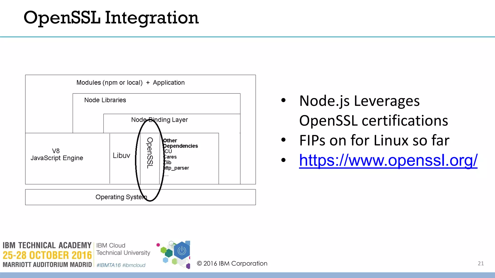 OpenSSL Integration
© 2016 IBM Corporation
• Node.js Leverages
OpenSSL certifications
• FIPs on for Linux so far
• https://www.openssl.org/
21
 