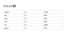 å
arrows c++ 133
haji c++ 89
sate c++ 95
c7c7 c++ 96
uku c++ 226
gacho c++ 91
 