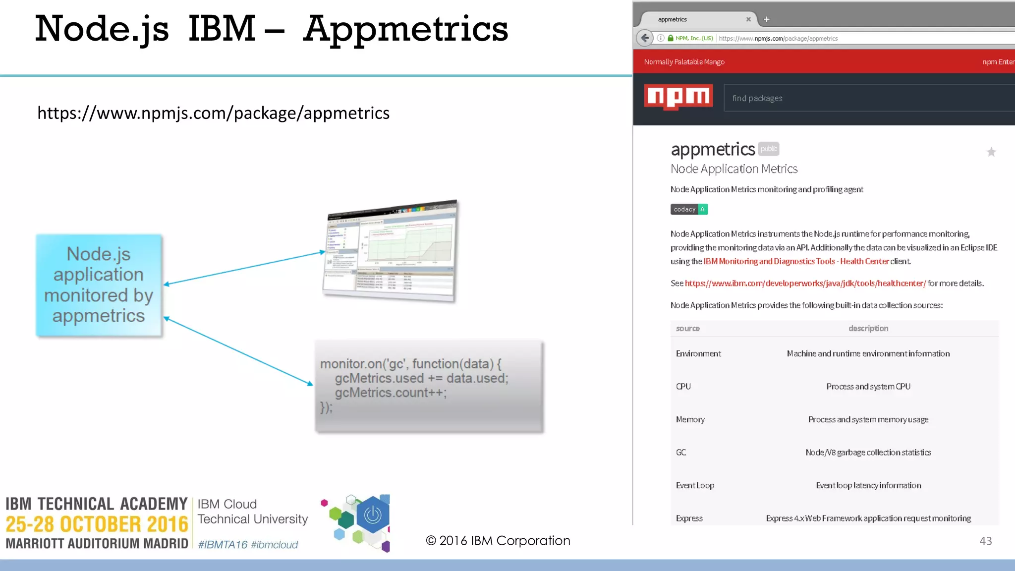 © 2016 IBM Corporation 43
Node.js IBM – Appmetrics
https://www.npmjs.com/package/appmetrics
 